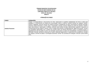 CÂMARA MUNICIPAL DE BATAGUASSU
                                      ESTADO DE MATO GROSSO DO SUL
                                       CONCURSO PÚBLICO Nº. 001/2012
                                            EDITAL Nº. 001/2012
                                                 ANEXO II

                                             ATRIBUIÇÕE DO CARGO

CARGO                 ATRIBUIÇÕES
                      Redigir a correspondência e documentos de rotina, observando os padrões estabelecidos de forma e estilo para
                      assegurar o funcionamento do sistema de comunicação interna e externa; executar serviços de cadastro, fichário,
                      arquivo e digitação; executar serviços de revisão de textos e expedientes em geral, promovendo os devidos controles;
                      escriturar fichas financeiras e extrair guias e requisições; executar serviços relativos às áreas de pessoal, material,
                      apoio administrativo, organização e métodos; executar outras tarefas de apoio administrativo; agendar e organizar os
Analista Financeiro   compromissos de seu superior, arquivar, emitir e receber documentos e correspondências, digitar documentos; Auxiliar
                      nas atividades relacionadas com o sistema de controle interno da Câmara Municipal; auxiliar na avaliação quanto a
                      legalidade dos atos de gestão; Auxiliar nas atividades relacionadas ao sistema de contabilidade e finanças da Câmara
                      Municipal; Executar serviços de tesouraria em geral, efetuando pagamentos e recebimentos de duodécimos; emissão
                      de cheques; controle de saldos e conciliações bancárias; Auxiliar nos processos de licitações; Executar outras tarefas
                      afins.




                                                                                                                                           12
 