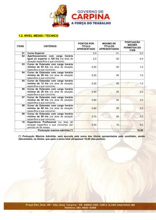 1.2. NÍVEL MÉDIO / TÉCNICO
ITENS CRITÉRIOS
PONTOS POR
TÍTULO
APRESENTADO
MÁXIMO DE
TÍTULOS
APRESENTADOS
PONTUAÇÃO
MÁXIMA
PERMITIDA DO
ITEM
01 Curso Superior 5,0 01 5,0
02 Aperfeiçoamento com carga horária
igual ou superior a 120 h/a (na área de
atuação especifica a que concorre)
2,0 02 4,0
03 Curso de Extensão com carga horária
mínima de 03 h/a (na área de atuação
especifica a que concorre)
0,20 05 1,0
04 Curso de Extensão com carga horária
mínima de 08 h/a (na área de atuação
especifica a que concorre)
0,25 04 1,0
05 Curso de Extensão com carga horária
mínima de 12 h/a (na área de atuação
especifica a que concorre)
0,30 05 1,5
06 Curso de Extensão com carga horária
mínima de 20 h/a (na área de atuação
especifica a que concorre)
0,40 05 2,0
07 Curso de Extensão com carga horária
mínima de 40 h/a (na área de atuação
especifica a que concorre)
0,60 05 3,0
08 Curso de Extensão com carga horária
mínima de 60 h/a (na área de atuação
especifica a que concorre)
0,60 05 3,0
09 Curso de Extensão com carga horária
mínima de 80 h/a (na área de atuação
especifica a que concorre)
0,70 05 3,5
10 Experiência Profissional (na área de
atuação especifica a que concorre), por
período de 06 meses.
0,50 10 5,0
Pontuação máxima admitida (*) - - 10,00
(*) Pontuação Máxima Admitida, será apurada pela soma dos títulos apresentados pelo candidato, sendo
descartados, os títulos, que após a soma total ultrapassar 10,00 (dez pontos);
 