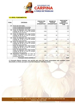 1.3. NÍVEL FUNDAMENTAL
ITENS CRITÉRIOS
PONTOS POR
TÍTULO
APRESENTADO
MÁXIMO DE
TÍTULOS
APRESENTADOS
PONTUAÇÃO
MÁXIMA
PERMITIDA DO
ITEM
01 Curso de nível médio 5,0 01 5,0
Curso Fundamental II Concluído 3,0 01 3,0
Curso Fundamental I Concluído 2,0 01 2,0
02 Curso de Extensão com carga horária
mínima de 03 h/a (na área de atuação
especifica a que concorre)
0,25 10 2,5
03 Curso de Extensão com carga horária
mínima de 08 h/a (na área de atuação
especifica a que concorre)
0,30 05 1,5
04 Curso de Extensão com carga horária
mínima de 12 h/a (na área de atuação
especifica a que concorre)
0,40 05 2,0
05 Curso de Extensão com carga horária
mínima de 20 h/a (na área de atuação
especifica a que concorre)
0,50 05 2,5
Curso de Extensão com carga horária
mínima de 30 h/a (na área de atuação
especifica a que concorre)
0,60 05 3,0
Curso de Extensão com carga horária
mínima de 40 h/a (na área de atuação
especifica a que concorre)
0,80 05 4,0
06 Experiência Profissional (na área de
atuação especifica a que concorre), por
período de 06 meses.
0,50 12 6,0
Pontuação máxima admitida (*) - - 10,00
(*) Pontuação Máxima Admitida, será apurada pela soma dos títulos apresentados pelo candidato, sendo
descartados, os títulos, que após a soma total ultrapassar 10,00 (dez pontos);
 