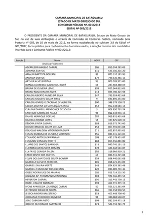 CAMARA MUNICIPAL DE BATAGUASSU
                                 ESTADO DE MATO GROSSO DO SUL
                                  CONCURSO PÚBLICO Nº. 001/2012
                                       EDITAL Nº 002/2012

         O PRESIDENTE DA CÂMARA MUNICIPAL DE BATAGUASSU, Estado de Mato Grosso do
Sul, no uso de suas atribuições e através da Comissão de Concurso Público, nomeada pela
Portaria nº 002, de 10 de maio de 2012, na forma estabelecida no subitem 2.9 do Edital nº
001/2012, torna público para conhecimento dos interessados, a relação nominal dos candidatos
inscritos para o Concurso Público nº 001/2012:


Função                         Nome                            INSCR           CPF
                        Analista Financeiro
         ADEMILSON ANGELO CABRAL                               206        050.594.281-09
         ADRIANA SANTOS                                        131        543.105.201-20
         AMAURI BAPTISTA BOLZANI                                81        025.110.181-95
         ANDREIA SANTOS                                        179        799.335.481-15
         ARTHUR ALVES FREITAS                                   99        009.209.971-80
         BIANCA LOURENÇO CAVICHIOLI SILVA                       68        287.483.388-69
         BRUNA DE OLIVEIRA LEME                                198        027.044.811-05
         BRUNO NOGUEIRA DA SILVA                               214        024.780.321-98
         CARLOS ALBERTO NUNES DA SILVA                         147        782.024.421-68
         CARLOS AUGUSTO SOUZA PIRES                              9        843.895.241-00
         CARLOS HENRIQUE ZACARIAS DE ALMEIDA                   100        348.378.558-22
         CECILIA DELFINA DA CONCEIÇÃO FARIAS                   152        002.138.681-13
         CLÁUDIA DANIELLI MENDONÇA DE SOUZA                      3        008.850.791-24
         CRISTIANE CABRAL DE PAULA                              91        012.334.931-16
         DANIEL HENRIQUE COELHO                                202        969.831.401-68
         DANIELA JOSIANE LOPES                                  58        337.825.628-10
         DÉBORA CINTIA CASARIL                                 103        019.575.741-60
         DIOGO EMANUEL SOUZA DE LIMA                           154        007.591.011-08
         DOUGLAS WALDOW VITORINO DA SILVA                      211        022.857.991-01
         EDSON BARBOSA DE OLIVEIRA SOBRINHO                    156        031.315.121-05
         EDUARDO MITSUO KAWANAMI                               209        437.178.451-87
         EDUARDO VARALDO PRETTE                                184        869.456.881-00
         ELIANE DOS SANTOS BARBOSA                             118        040.740.191-16
         ÉLICTON LUIZ DA SILVA ZORZAN                          178        421.442.561-87
         ELY FAYEZ CORREIA SALEM                               102        319.966.918-21
         FABIO BENTO DOS SANTOS                                 66        886.516.221-04
         FELIPE DOS SANTOS DE SOUZA BONFIM                     159        028.440.061-08
         GABRIELA DA SILVA FERREIRA                            101        018.221.351-09
         GABRIELLEN LIRA MERTZ                                 148        024.626.381-48
         GABRIELLY KAROLINY KOTAI LEMOS                        120        033.089.731-46
         GISELE RODRIGUES DO AMARAL                            205        013.714.201-30
         GISLAINE AP. THOMAZINI MENDONÇA                       183        974.166.491-53
         HEVERTON CASARIL                                      150        351.445.758-11
         ISRAEL LIMA DE ANDRADE                                193        464.715.371-15
         IVONE APARECIDA LOURENÇO CABRAL                        50        923.121.361-04
         JEFFERSON DIEGO DE SOUZA                              166        394.158.938-50
         JESSICA RIBEIRO BALESTEIRO                            153        405.448.708-40
         JHONATAN THEODORO OLIVEIRA                             98        380.084.518-07
         JOAO CABREIRA NETO                                    199        032.034.471-18
         JOELCIO OLIVEIRA DE CARVALHO                          123        582.559.741-72


                                                                                               1
 