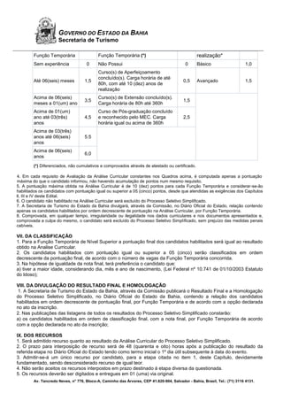 Av. Tancredo Neves, n° 776, Bloco-A, Caminho das Árvores, CEP 41.820-904, Salvador - Bahia, Brasil, Tel.: (71) 3116 4131.
GOVERNO DO ESTADO DA BAHIA
Secretaria de Turismo
Função Temporária Função Temporária (*) realização*
Sem experiência 0 Não Possui 0 Básico 1,0
Até 06(seis) meses 1,5
Curso(s) de Aperfeiçoamento
concluído(s). Carga horária de até
80h, com até 10 (dez) anos de
realização
0,5 Avançado 1,5
Acima de 06(seis)
meses a 01(um) ano
3,5
Curso(s) de Extensão concluído(s).
Carga horária de 80h até 360h
1,5
Acima de 01(um)
ano até 03(três)
anos
4,5
Curso de Pós-graduação concluído
e reconhecido pelo MEC. Carga
horária igual ou acima de 360h
2,5
Acima de 03(três)
anos até 06(seis)
anos
5.5
Acima de 06(seis)
anos
6,0
(*) Diferenciados, não cumulativos e comprovados através de atestado ou certificado.
4. Em cada requisito de Avaliação da Análise Curricular constantes nos Quadros acima, é computada apenas a pontuação
máxima do que o candidato informou, não havendo acumulação de pontos num mesmo requisito.
5. A pontuação máxima obtida na Análise Curricular é de 10 (dez) pontos para cada Função Temporária e considerar-se-ão
habilitados os candidatos com pontuação igual ou superior a 05 (cinco) pontos, desde que atendidas as exigências dos Capítulos
ll, III e IV deste Edital.
6. O candidato não habilitado na Análise Curricular será excluído do Processo Seletivo Simplificado.
7. A Secretaria de Turismo do Estado da Bahia divulgará, através da Comissão, no Diário Oficial do Estado, relação contendo
apenas os candidatos habilitados por ordem decrescente de pontuação na Análise Curricular, por Função Temporária.
8. Comprovada, em qualquer tempo, irregularidade ou ilegalidade nos dados curriculares e nos documentos apresentados e,
comprovada a culpa do mesmo, o candidato será excluído do Processo Seletivo Simplificado, sem prejuízo das medidas penais
cabíveis.
VII. DA CLASSIFICAÇÃO
1. Para a Função Temporária de Nível Superior a pontuação final dos candidatos habilitados será igual ao resultado
obtido na Analise Curricular.
2. Os candidatos habilitados com pontuação igual ou superior a 05 (cinco) serão classificados em ordem
decrescente da pontuação final, de acordo com o número de vagas da Função Temporária concorrida.
3. Na hipótese de igualdade da nota final, terá preferência o candidato que:
a) tiver a maior idade, considerando dia, mês e ano de nascimento, (Lei Federal nº 10.741 de 01/10/2003 Estatuto
do Idoso);
VIII. DA DIVULGAÇÃO DO RESULTADO FINAL E HOMOLOGAÇÃO
1. A Secretaria de Turismo do Estado da Bahia, através da Comissão publicará o Resultado Final e a Homologação
do Processo Seletivo Simplificado, no Diário Oficial do Estado da Bahia, contendo a relação dos candidatos
habilitados em ordem decrescente de pontuação final, por Função Temporária e de acordo com a opção declarada
no ato da inscrição.
2. Nas publicações das listagens de todos os resultados do Processo Seletivo Simplificado constarão:
a) os candidatos habilitados em ordem de classificação final, com a nota final, por Função Temporária de acordo
com a opção declarada no ato da inscrição;
IX. DOS RECURSOS
1. Será admitido recurso quanto ao resultado da Análise Curricular do Processo Seletivo Simplificado.
2. O prazo para interposição de recurso será de 48 (quarenta e oito) horas após a publicação do resultado da
referida etapa no Diário Oficial do Estado tendo como termo inicial o 1º dia útil subsequente à data do evento.
3. Admitir-se-á um único recurso por candidato, para a etapa citada no item 1, deste Capítulo, devidamente
fundamentado, sendo desconsiderado recurso de igual teor.
4. Não serão aceitos os recursos interpostos em prazo destinado à etapa diversa da questionada.
5. Os recursos deverão ser digitados e entregues em 01 (uma) via original.
 