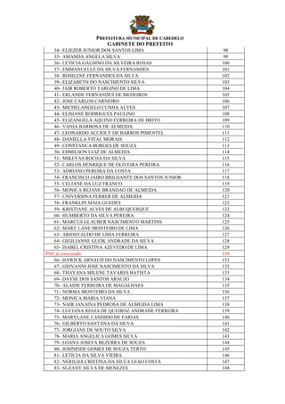 PPRREEFFEEIITTUURRAA MMUUNNIICCIIPPAALL DDEE CCAABBEEDDEELLOO
GABINETE DO PREFEITO
34- ELIEZER JUNIOR DOS SANTOS LIMA 98
35- AMANDA ANGELA SILVA 99
36- LETICIA GALDINO DA SILVEIRA ROSAS 100
37- EMMANUELLE DA SILVA FERNANDES 101
38- ROSILENE FERNANDES DA SILVA 102
39- ELIZABETH DO NASCIMENTO SILVA 103
40- JAIR ROBERTO TARGINO DE LIMA 104
41- ERLANDE FERNANDES DE MEDEIROS 105
42- JOSE CARLOS CARNEIRO 106
43- MICHELANGELO CUNHA ALVES 107
44- ELISIANE RODRIGUES PAULINO 108
45- ELIZANGELA AQUINO FERREIRA DE BRITO 109
46- VANIA BARBOSA DE ALMEIDA 110
47- LEONARDO ACCIOLY DE BARROS PIMENTEL 111
48- DANIELLA VITAL MORAIS 112
49- CONSTANCA BORGES DE SOUZA 113
50- EDMILSON LUIZ DE ALMEIDA 114
51- MIKEYAS ROCHA DA SILVA 115
52- CARLOS HENRIQUE DE OLIVEIRA PEREIRA 116
53- ADRIANO PEREIRA DA COSTA 117
54- FRANCISCO JAIRO BRILHANTE DOS SANTOS JUNIOR 118
55- CELIANE DA LUZ FRANCO 119
56- MONICA REJANE BRANDAO DE ALMEIDA 120
57- UNIVERSINA FERRER DE ALMEIDA 121
58- FRANKLIN MAIA GUEDES 122
59- KRISTIANE ALVES DE ALBUQUERQUE 123
60- HUMBERTO DA SILVA PEREIRA 124
61- MARCUS GLAUBER NASCIMENTO MARTINS 125
62- MARY LANE MONTEIRO DE LIMA 126
63- ARIOSVALDO DE LIMA FERREIRA 127
64- GIGILIANNE GLEIK ANDRADE DA SILVA 128
65- ISABEL CRISTINA AZEVEDO DE LIMA 129
PNE já convocado 130
66- HAWICK ARNAUD DO NASCIMENTO LOPES 131
67- GIOVANNI JOSE NASCIMENTO DA SILVA 132
68- THAYANA MILENE TAVARES BATISTA 133
69- DAYSE DOS SANTOS ARAUJO 134
70- ALAIDE FERREIRA DE MAGALHAES 135
71- NORMA MONTEIRO DA SILVA 136
72- MONICA MARIA VIANA 137
73- NAIR JANAINA PEDROSA DE ALMEIDA LIMA 138
74- LUCIANA REGIA DE QUEIROZ ANDRADE FERREIRA 139
75- MARYLANE CANDIDO DE FARIAS 140
76- GILBERTO SANTANA DA SILVA 141
77- JORGIANE DE SOUTO SILVA 142
78- MARIA ANGELICA GOMES SILVA 143
79- LOANA JOSEFA BEZERRA DE SOUZA 144
80- JOSINEIDE GOMES DE SOUZA TERTO 145
81- LETICIA DA SILVA VIEIRA 146
82- NERILDA CRISTINA DA SILVA LEAO COSTA 147
83- SUZANY SILVA DE MENEZES 148
 