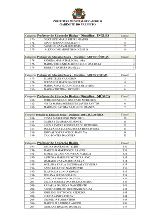 PPRREEFFEEIITTUURRAA MMUUNNIICCIIPPAALL DDEE CCAABBEEDDEELLOO
GABINETE DO PREFEITO
Categoria: Professor de Educação Básica – Disciplina: INGLÊS Classif.
170- GILCLEIDE MARLI FREIRE ARAUJO 7
171- GIANE FERNANDES GILLETT 8
172- ALINE DE CARVALHO COSTA 9
173- ALEXANDRE MONTEIRO DE MELO 10
Categoria: Professor de Educação Básica – Disciplina: ARTES CÊNICAS Classif.
174- SANDRA MARIA BARBOSA LIMA 3
175- MARIA WILDENIR ALBUQUERQUE DA COSTA 4
176- SHIRLEY BATISTA DA SILVA 5
Categoria: Professor de Educação Básica – Disciplina: ARTES VISUAIS Classif.
177- ELANE TELES CARNEIRO 3
178- FERNANDA BARBOSA BELTRAO 4
179- MARIA AMAVEL GONDIM DE OLIVEIRA 5
180- MARIA CRISTINA LOPES BUI 6
Categoria: Professor de Educação Básica – Disciplina: MÚSICA Classif.
181- PEDRO HENRIQUE SIMOES DE MEDEIROS 5
182- NIVEA MARIA RODRIGUES XAVIER SANTOS 6
183- MARIA DE FATIMA ARAUJO DE FRANCA 7
Categoria: Professor de Educação Básica – Disciplina: EDUCAÇÃO FÍSICA Classif.
184- CESAR MARCELINO MONTEIRO 10
185- GILBERT GUIMARAES MONTE 11
186- ALEX RANIERE RODRIGUES DE MEDEIROS 12
187- POLLYANNA LUCENA ROCHA DE OLIVEIRA 13
188- JOSIVALDO FRANCISCO DA SILVA 14
189- CAIO PONTES DA COSTA 15
Categoria: Professor de Educação Básica I Classif.
190- BRUNA DANTAS BOTELHO 130
191- MARCELO MARTINS DE ARAUJO 131
192- ROZELITA CAETANO VERAS VARELA 132
193- ANTONIA MARIA PEIXOTO TRAJANO 133
194- DAMARIS CARVALHO DA SILVA 134
195- WELLIDA KARLA BEZERRA ALVES VIEIRA 135
196- ANNE KELLY DO NASCIMENTO 136
197- FLAVIA DA CUNHA GOMES 137
198- JULIANA SOUSA SOARES 138
199- REBECA FERREIRA DA SILVA 139
200- UEDNA PEREIRA DA COSTA MOREIRA 140
201- RAFAELA DA SILVA NASCIMENTO 141
202- ALINE CORDEIRO QUEIROZ DE SOUZA 142
203- JOSILENE JUSTINO DE AZEVEDO 143
204- CLECIA JANICE COSTA 144
205- UZENILDA FLORENTINO 145
206- MARCELO BARBOSA AGUIAR 146
207- GERLANE IDALINO DA SILVA 147
 