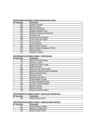 PROFESSOR DE SERIES FINAIS-EDUCACAO FISICA
Nº Inscrição   Candidato
         251   Caroline Zanatta
         298   Daniela Capra
         210   Danusa Curti Mossi
         205   Doglas Korpalski Frank
         123   Eversom Henrique Schlemmer
         223   Francieli Ues
         294   Larissa Pereira Giordani
         186   Loreci Alves de Vargas
         214   Loreni Colussi
         191   Luciano Boone
         152   Maria Amelia Trevisan
         387   Marta Cristina Rodrigues da Silva
         212   Ramicieli Piton
         221   Valdimir Troitinho

PROFESSOR DE SERIES FINAIS - PORTUGUES
Nº Inscrição   Candidato
         118   Adriana da Silva Nunes
          76   Adriana Lucietto
          25   Angela de Fatima Langa
         211   Atalita Gonzatti
         299   Cleusiane dos Santos Zatti
         269   Daiane de Mamann Marchi Marafiga
         354   Elaine Kovaleski Perin
         427   Francine Cervo
         313   Ieda Maria de Barros
         122   Juliana Bielski Vojniek
          07   Jussara Grapiglia Zanatta
         284   Luciane Fontana Nhoatto
         177   Rosane Tomazi
          69   Silvania Olkoski
         339   Susana Teresinha Milani

PROFESSOR DE SERIES FINAIS - EDUCAÇÃO ARTÍSTICA
Nº Inscrição   Candidato
         436   Ataisa Antonia Perin

PROFESSOR DE SERIES FINAIS - CIÊNCIAS BIOLOGICAS
Nº Inscrição   Candidato
         401   Andreia Bassi Lucietto
         393   Barbara Lais Bernardi
         124   Carla Cristina Trento
 