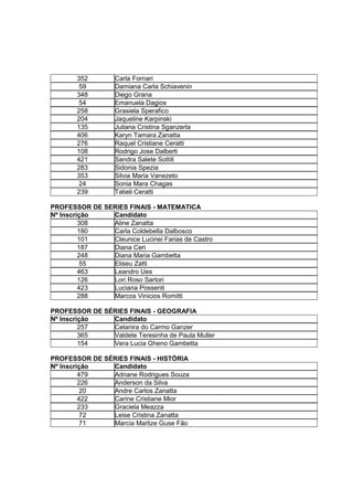 352         Carla Fornari
        59         Damiana Carla Schiavenin
       348         Diego Grana
        54         Emanuela Dagios
       258         Grasiela Sperafico
       204         Jaqueline Karpinski
       135         Juliana Cristina Sganzerla
       406         Karyn Tamara Zanatta
       276         Raquel Cristiane Ceratti
       108         Rodrigo Jose Dalberti
       421         Sandra Salete Sottili
       283         Sidonia Spezia
       353         Silvia Maria Vanezeto
        24         Sonia Mara Chagas
       239         Tatieli Ceratti

PROFESSOR DE SERIES FINAIS - MATEMATICA
Nº Inscrição   Candidato
         308   Aline Zanatta
         180   Carla Coldebella Dalbosco
         101   Cleunice Lucinei Farias de Castro
         187   Diana Ceri
         248   Diana Maria Gambetta
          55   Eliseu Zatti
         463   Leandro Ues
         126   Lori Roso Sartori
         423   Luciana Possenti
         288   Marcos Vinicios Romitti

PROFESSOR DE SÉRIES FINAIS - GEOGRAFIA
Nº Inscrição   Candidato
         257   Celanira do Carmo Ganzer
         365   Valdete Teresinha de Paula Muller
         154   Vera Lucia Gheno Gambetta

PROFESSOR DE SÉRIES FINAIS - HISTÓRIA
Nº Inscrição   Candidato
         479   Adriane Rodrigues Souza
         226   Anderson da Silva
          20   Andre Carlos Zanatta
         422   Carine Cristiane Mior
         233   Graciela Meazza
          72   Leise Cristina Zanatta
          71   Marcia Marlize Guse Fão
 
