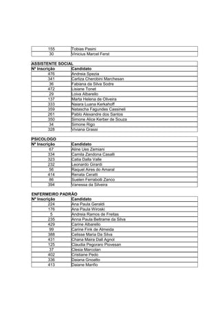 155       Tobias Pasini
         30       Vinicius Marcel Ferst

ASSISTENTE SOCIAL
Nº Inscrição    Candidato
         476    Andreia Spezia
         341    Carliza Cherobini Marchesan
          36    Fabiana da Silva Sodre
         472    Lisiane Tonet
          29    Loiva Albarello
         137    Marta Helena de Oliveira
         333    Naiara Luana Kerkahoff
         359    Natascha Fagundes Cassineli
         261    Pablo Alexandre dos Santos
         350    Simone Alice Kerber de Souza
          34    Simone Rigo
         328    Viviana Grassi

PSICOLOGO
Nº Inscrição      Candidato
          67      Aline Ues Zemiani
         334      Camila Zandona Casalli
         323      Catia Dalla Valle
         232      Leonardo Girardi
          56      Raquel Aires do Amaral
         414      Renata Ceratti
          86      Suelen Ferrabolli Zanco
         394      Vanessa da Silveira

ENFERMEIRO PADRÃO
Nº Inscrição   Candidato
         224   Ana Paula Geraldi
         176   Ana Paula Wiroski
          5    Andreia Ramos de Freitas
         235   Anna Paula Beltrame da Silva
         429   Carine Albarello
          99   Carine Fink de Almeida
         388   Celisse Maria Da Silva
         431   Chana Maira Dall Agnol
         125   Claudia Pegoraro Piovesan
          37   Clesia Marcolan
         402   Cristiane Pedo
         336   Daiana Gnoatto
         413   Daiane Manfio
 