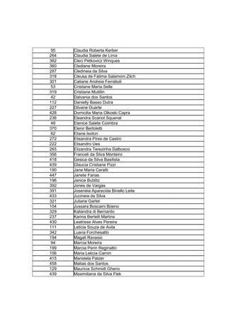 95   Claudia Roberta Kerber
264   Claudia Salete de Lima
362   Cleci Petkovicz Winques
360   Clediane Moreira
287   Cledineia da Silva
318   Cleusa de Fatima Salamoni Zilch
301   Catiane Andreia Ferraboli
 53   Cristiane Maria Selle
319   Cristiane Mutillin
 42   Dalvania dos Santos
112   Danielly Basso Dutra
227   Dilvane Duarte
428   Domicilia Maria Olkoski Capra
236   Eleandra Scariot Squenal
 48   Elenice Salete Coimbra
370   Elenir Bertoletti
 62   Eliane Isoton
272   Elisandra Pires de Castro
222   Elisandro Ues
265   Elizandra Terezinha Dalbosco
356   Franceli da Silva Monteiro
418   Gesica da Silva Basilista
439   Glaucia Cristiane Pizzi
190   Jane Maria Ceratti
447   Janete Farias
196   Janice Bublitz
392   Jones de Vargas
391   Josenéia Aparecida Binello Leite
433   Jucineia da Silva
321   Juliane Garlet
104   Jussara Boscaini Boeno
329   Kaliandra di Bernardo
237   Karina Bertelli Martins
430   Leatrisse Alves Pereira
111   Leticia Souza de Avila
342   Luana Forchesatto
194   Magali Ravasio
 94   Marcia Moreira
199   Marcia Perin Reginatto
106   Maria Leticia Carnin
415   Maristela Patzer
458   Matias dos Santos
129   Mauricia Schmidt Gheno
439   Maximiliana da Silva Flek
 