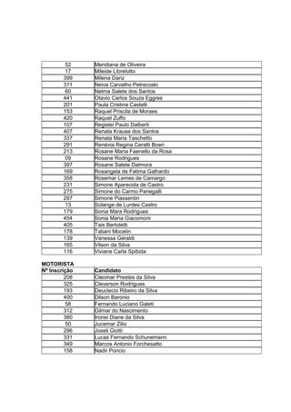 52    Meridiana de Oliveira
         17    Mileide Librelotto
        399    Milena Dariz
        311    Neiva Carvalho Petrecoski
         60    Nelma Salete dos Santos
        441    Otavio Carlos Souza Eggres
        201    Paula Cristina Castelli
        153    Raquel Priscila de Moraes
        420    Raquel Zuffo
        107    Regislei Paulo Dalberti
        407    Renata Krause dos Santos
        337    Renata Maria Taschetto
        291    Renévia Regina Ceratti Boeri
        213    Rosane Maria Faenello da Rosa
         09    Rosane Rodrigues
        397    Rosane Salete Dalmora
        169    Rosangela de Fatima Galhardo
        358    Rosemar Lemes de Camargo
        231    Simone Aparecida de Castro
        275    Simone do Carmo Panegalli
        297    Simone Piassentin
         13    Solange de Lurdes Castro
        179    Sonia Mara Rodrigues
        454    Sonia Maria Giacomoni
        405    Tais Bertoletti
        178    Tatiani Mocelin
        139    Vanessa Geraldi
        165    Vilson da Silva
        116    Viviane Carla Spibida

MOTORISTA
Nº Inscrição   Candidato
         208   Cleomar Prestes da Silva
         325   Cleverson Rodrigues
         193   Deuclecio Ribeiro da Silva
         400   Dilson Baronio
          58   Fernando Luciano Galeti
         312   Gilmar do Nascimento
         380   Ironei Diane da Silva
          50   Jucemar Zilio
         296   Joseli Giotti
         331   Lucas Fernando Schunemann
         349   Marcos Antonio Forchesatto
         158   Nadir Poncio
 