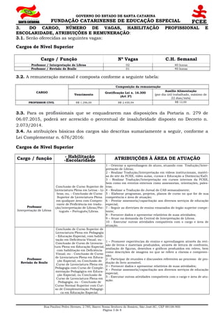 GOVERNO DO ESTADO DE SANTA CATARINA
FUNDAÇÃO CATARINENSE DE EDUCAÇÃO ESPECIAL
3. DO CARGO, NÚMERO DE VAGAS, HABILITAÇÃO PROFISSIONAL E
ESCOLARIDADE, ATRIBUIÇÕES E REMUNERAÇÃO:
3.1. Serão oferecidas as seguintes vagas:
Cargos de Nível Superior
Cargo / Função Nº Vagas C.H. Semanal
Professor / Interpretação de Libras 02 40 horas
Professor / Revisão de Braile 01 40 horas
3.2. A remuneração mensal é composta conforme a seguinte tabela:
CARGO
Composição da remuneração
Vencimento
Gratificação Lei n. 16.300
(Art 3º)
Auxílio Alimentação
(por dia útil trabalhado, máximo de
22 dias/mês)
PROFESSOR CIVIL R$ 1.296,00 R$ 2.450,94 R$ 12,00
3.3. Para os profissionais que se enquadrarem nas disposições da Portaria n. 279 de
06.07.2015, poderá ser acrescido o percentual de insalubridade disposto no Decreto n.
2.073/2014.
3.4. As atribuições básicas dos cargos são descritas sumariamente a seguir, conforme a
Lei Complementar n. 676/2016:
Cargos de Nível Superior
Cargo / função - Habilitação
-Escolaridade ATRIBUIÇÕES À ÁREA DE ATUAÇÃO
Professor
Interpretação de Libras
Conclusão de Curso Superior de
Licenciatura Plena em Letras - Li-
bras; ou, - Conclusão de Curso
Superior de Licenciatura Plena
em qualquer área com Compro-
vante de Proficiência em tradu-
ção/interpretação de Libras/Por-
tuguês – Português/Libras.
1 - Orientar a aprendizagem do aluno, atuando com Tradução/Inter-
pretação de Libras;
2 - Realizar Tradução/Interpretação em vídeos institucionais, matéri-
as do site da FCEE, vídeo aulas, cursos e Educação a Distância/EaD;
3 - Realizar Tradução/Interpretação em cursos internos da FCEE,
bem como em eventos externos como assessorias, orientações, pales-
tras;
4 - Realizar a Tradução do Jornal do CAS semanalmente;
5 - Elaborar programas, projetos, planos de curso no que for de sua
competência e área de atuação;
6 - Prestar assessoria/capacitação aos diversos serviços de educação
especial;
7 - Seguir as diretrizes de ensino emanados do órgão superior compe-
tente;
8 - Fornecer dados e apresentar relatórios de suas atividades;
9 – Atuar na demanda da Central de Interpretação de Libras.
10 - Executar outras atividades compatíveis com o cargo e área de
atuação.
Professor
Revisão de Braile
Conclusão de Curso Superior de
Licenciatura Plena em Pedagogia
– Educação Especial, com habili-
tação em Deficiência Visual; ou -
Conclusão de Curso de Licencia-
tura Plena em Educação Especial,
com habilitação em Deficiência
Visual; ou - Conclusão de Curso
de Licenciatura Plena em Educa-
ção Especial; ou Conclusão de
Curso de Licenciatura Plena em
Pedagogia com Curso de Comple-
mentação Pedagógica em Educa-
ção Especial; ou Conclusão de
Curso de Licenciatura Plena em
Pedagogia; ou - Conclusão de
Curso Normal Superior com Cur-
so de Complementação Pedagógi-
ca em Educação Especial.
1 – Promover experiências do ensino e aprendizagem através da revi-
são de livros e materiais produzidos, através de leitura de confronto,
avaliação de figuras, desenhos e gráficos produzidos em relevo, bem
como descrições de imagens no que se refere a clareza e compreen-
são;
2 - Participar de reuniões e discussões referentes ao processo de pro-
dução do livro acessível;
3 – Fornecer dados e apresentar relatórios de suas atividades;
4 – Prestar assessoria/capacitação aos diversos serviços de educação
especial;
5 - Executar outras atividades compatíveis com o cargo e área de atu-
ação.
Rua Paulino Pedro Hermes, 2.785, Bairro Nossa Senhora do Rosário, São José-SC, CEP 88108-900
Página 3 de 8
 