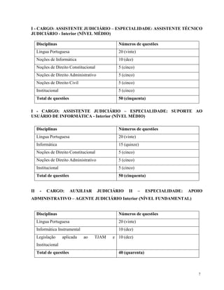 I - CARGO: ASSISTENTE JUDICIÁRIO – ESPECIALIDADE: ASSISTENTE TÉCNICO
JUDICIÁRIO - Interior (NÍVEL MÉDIO)

     Disciplinas                                Números de questões
     Língua Portuguesa                          20 (vinte)
     Noções de Informática                      10 (dez)
     Noções de Direito Constitucional           5 (cinco)
     Noções de Direito Administrativo           5 (cinco)
     Noções de Direito Civil                    5 (cinco)
     Institucional                              5 (cinco)
     Total de questões                          50 (cinquenta)

I - CARGO: ASSISTENTE JUDICIÁRIO – ESPECIALIDADE: SUPORTE AO
USUÁRIO DE INFORMÁTICA - Interior (NÍVEL MÉDIO)

     Disciplinas                                Números de questões
     Língua Portuguesa                          20 (vinte)
     Informática                                15 (quinze)
     Noções de Direito Constitucional           5 (cinco)
     Noções de Direito Administrativo           5 (cinco)
     Institucional                              5 (cinco)
     Total de questões                          50 (cinquenta)


II     -   CARGO:        AUXILIAR       JUDICIÁRIO    II     –   ESPECIALIDADE:   APOIO
ADMINISTRATIVO – AGENTE JUDICIÁRIO Interior (NÍVEL FUNDAMENTAL)


     Disciplinas                                Números de questões
     Língua Portuguesa                          20 (vinte)
     Informática Instrumental                   10 (dez)
     Legislação      aplicada   ao   TJAM    e 10 (dez)
     Institucional
     Total de questões                          40 (quarenta)



                                                                                     7
 