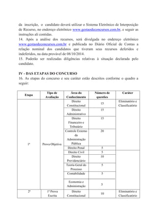 da inscrição, o candidato deverá utilizar o Sistema Eletrônico de Interposição
de Recurso, no endereço eletrônico www.gestaodeconcursos.com.br, e seguir as
instruções ali contidas.
14. Após a análise dos recursos, será divulgada no endereço eletrônico
www.gestaodeconcursos.com.br e publicada no Diário Oficial de Contas a
relação nominal dos candidatos que tiveram seus recursos deferidos e
indeferidos, na data provável de 08/10/2014.
15. Poderão ser realizadas diligências relativas à situação declarada pelo
candidato.
IV - DAS ETAPAS DO CONCURSO
16. As etapas do concurso e seu caráter estão descritos conforme o quadro a
seguir:
Etapa
Tipo de
Avaliação
Área do
Conhecimento
Número de
questões
Caráter
1ª Prova Objetiva
Direito
Constitucional
15
Eliminatório e
Classificatório
Direito
Administrativo
15
Direito
Financeiro e
Tributário
15
Controle Externo
da
Administração
Pública
20
Direito Penal 5
Direito Civil 5
Direito
Previdenciário
10
Teoria Geral do
Processo
5
Contabilidade
Economia e
Administração
5
5
2ª 1ª Prova
Escrita
Direito
Constitucional
10
Eliminatório e
Classificatório
 