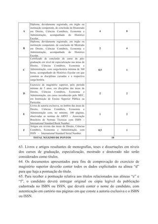 A
Diploma, devidamente registrado, em órgão ou
instituição competente, de conclusão de Doutorado
em Direito, Ciências Contábeis, Economia e
Administração, acompanhado do Histórico
Escolar.
4 8
B
Diploma, devidamente registrado, em órgão ou
instituição competente, de conclusão de Mestrado
em Direito, Ciências Contábeis, Economia e
Administração, acompanhado do Histórico
Escolar.
2 4
C
Certificado de conclusão de curso de pós-
graduação em nível de especialização nas áreas de
Direito, Ciências Contábeis, Economia e
Administração, com carga-horária mínima de 360
horas, acompanhado de Histórico Escolar em que
constem as disciplinas cursadas e a respectiva
carga horária.
0,5 1
D
Exercício de magistério superior, pelo período
mínimo de 5 anos, em disciplina das áreas de
Direito, Ciências Contábeis, Economia e
Administração, em curso reconhecido pelo MEC,
em Instituição de Ensino Superior Pública ou
Particular.
2 2
E
Livros de autoria exclusiva, no âmbito das áreas de
Direito, Ciências Contábeis, Economia e
Administração com, no mínimo, 100 páginas,
observadas as normas da ABNT – Associação
Brasileira de Normas Técnicas com ISBN –
International Standard Book Number.
1 2
F
Artigos em revista das áreas de Direito, Ciências
Contábeis, Economia e Administração, com
ISSN – International Standard Serial Number.
0,5 1
TOTAL MÁXIMO DE PONTOS 10
63. Livros e artigos resultantes de monografias, teses e dissertações em níveis
dos cursos de graduação, especialização, mestrado e doutorado não serão
considerados como títulos.
64. Os documentos apresentados para fins de comprovação do exercício de
magistério superior deverão conter todos os dados explicitados na alínea “d”
para que haja a pontuação do título.
65. Para receber a pontuação relativa aos títulos relacionados nas alíneas “e” e
“f”, o candidato deverá entregar original ou cópia legível da publicação
cadastrada no ISBN ou ISSN, que deverá conter o nome do candidato, com
autenticação em cartório nas páginas em que conste a autoria exclusiva e o ISBN
ou ISSN.
 