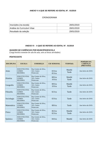 ANEXO V A QUE SE REFERE AO EDITAL Nº. 01/2019
CRONOGRAMA
Inscrições (na escola) 28/01/2019
Análise do Curriculum Vitae 28/01/2019
Resultado da seleção 29/01/2019
ANEXO VI - A QUE SE REFERE AO EDITAL Nº. 01/2019
QUADRO DE CARÊNCIAS POR MUNICÍPIO/ESCOLA
(carga horária somente de sala de aula, sem as horas atividades)
PENTECOSTE
DISCIPLINA ESCOLA ENDEREÇO CH/ SEMANAL TURNO(S)
PERÍODO DA
CARÊNCIA
(PREVISÃO)
Artes
EEM ETELVINA
GOMES
BEZERRA
Rua Gomes da Silva,
322, Centro
Pentecoste
03 h/a
05 h/a
Manhã
Tarde
Ano letivo de 2019.
História
EEM ETELVINA
GOMES
BEZERRA
Rua Gomes da Silva,
322, Centro
Pentecoste
08 h/a
10 h/a
Manhã
Tarde
Ano letivo de 2019.
Geografia
EEM ETELVINA
GOMES
BEZERRA
Rua Gomes da Silva,
322, Centro
Pentecoste
08 h/a
10 h/a
Manhã
Tarde
Ano letivo de 2019.
Filosofia
EEM ETELVINA
GOMES
BEZERRA
Rua Gomes da Silva,
322, Centro
Pentecoste
02 h/a Tarde Ano letivo de 2019.
Sociologia
EEM ETELVINA
GOMES
BEZERRA
Rua Gomes da Silva,
322, Centro
Pentecoste
03 h/a Tarde Ano letivo de 2019.
Matemática
EEM ETELVINA
GOMES
BEZERRA
Rua Gomes da Silva,
322, Centro
Pentecoste
08 h/a Tarde Ano letivo de 2019.
Física
EEM ETELVINA
GOMES
BEZERRA
Rua Gomes da Silva,
322, Centro
Pentecoste
06 h/a
02 h/a
Manhã
Tarde
Ano letivo de 2019.
Química
EEM ETELVINA
GOMES
BEZERRA
Rua Gomes da Silva,
322, Centro
Pentecoste
04 h/a Manhã Ano letivo de 2019.
 