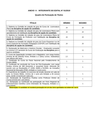 ANEXO II - INTEGRANTE DO EDITAL N° 01/2019
Quadro de Pontuação de Títulos
TÍTULO MÍNIMO MÁXIMO
1. Diploma ou Certidão de colação de grau de Curso de Licenciatura
Plena na disciplina de opção do candidato.
20 20
2. Diploma ou Certidão de colação de grau de Licenciatura Plena com
apostilamento de habilitação na disciplina de opção do candidato.
20 20
3. Diploma ou Certidão de colação de grau de Licenciatura Plena de
Curso de Formação de Professor com habilitação na disciplina de
opção do candidato.
20 20
4. Diploma ou Certidão de colação de grau do Curso Esquema I ou do
Curso Especial de Formação Pedagógica (CEFOP) com habilitação na
disciplina de opção do candidato.
20 20
5. Declaração de Matrícula e Histórico Escolar - Graduando cursando
no mínimo o 5º semestre do Curso de Graduação na disciplina para a
qual se candidata.
15 15
6. Curso de Capacitação correlato com o Magistério, com carga horária
mínima de 80 (oitenta) horas, limitado a 2 (dois) cursos, realizado(s)
nos últimos três anos.
2,5 5
7. Certificado do Curso do Pacto Nacional pelo Fortalecimento do
Ensino Médio.
5 5
8. Certificado de conclusão de Curso de Pós-Graduação, com carga
horária mínima de 360 (trezentos e sessenta) horas, oferecido de
acordo com as Resoluções nº 12/83, 03/99 e 01/2001, do Conselho
Nacional de Educação (CNE), limitado a 1 (um) curso.
5 5
9. Experiência de trabalho no exercício da função docente em sala de
aula, no Ensino Médio, mínimo de 1 (um) ano limitado a 05 (cinco)
anos, sendo 1,0 ponto por cada ano.
1 5
10. Declaração de Experiênca Positiva como Professor Diretor de
Turma (mínimo de 1 ano letivo).
5 5
11. Declaração ou Certificado de participação em Feira Regional de
Ciências/Ceará Científico como Orientador de Pesquisa, limitado a 1
(um) evento.
5 5
Observação: O candidato só receberá pontuação em um dos itens apontados na ordem de 1 ao 5.
 