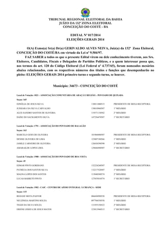 TRIBUNAL REGIONAL ELEITORAL DA BAHIA
JUÍZO DA 132ª ZONA ELEITORAL
CONCEIÇÃO DO COITÉ - BA
EDITAL Nº 017/2014
ELEIÇÕES GERAIS 2014
O(A) Exmo(a) Sr(a) Dr(a) GERIVALDO ALVES NEIVA, Juiz(a) da 132ª Zona Eleitoral,
CONCEIÇÃO DO COITÉ/BA em virtude da Lei nº 9.504/97.
FAZ SABER a todos os que o presente Edital virem ou dele conhecimento tiverem, aos Srs.
Eleitores, Candidatos, Fiscais e Delegados de Partidos Políticos, e a quem interessar possa que,
nos termos do art. 120 do Código Eleitoral (Lei Federal nº 4.737/65), foram nomeados mesários
abaixo relacionados, com os respectivos números dos títulos e funções que desempenharão no
pleito: ELEIÇÕES GERAIS 2014 primeiro turno e segundo turno, se houver.
Município: 34673 - CONCEIÇÃO DO COITÉ
Local de Votação: 1821 - ASSOCIAÇÃO COMUNITÁRIA DE ARAÇÁ E REGIÃO – POVOADO DE QUIXABA
Seçao: 165
EDNÓLIA DE JESUS SILVA 138011000515 PRESIDENTE DE MESA RECEPTORA
JUSSIARA DA SILVA CARVALHO 138010960507 1º MESÁRIO
ALEX SANDRO SANTOS DE OLIVEIRA 119371130582 2º MESÁRIO
DAÍSE DO SACRAMENTO SILVA 147256470507 1º SECRETÁRIO
Local de Votação: 1791 - ASSOCIAÇÃO DO POVOADO DE BALAGÃO
Seçao: 163
MARCELO GOES DE OLIVEIRA 101968400507 PRESIDENTE DE MESA RECEPTORA
DENISE OLIVEIRA DE LIMA 123007180566 1º MESÁRIO
JAMILE CARNEIRO DE OLIVEIRA 126838390590 2º MESÁRIO
AMARAILDE LOPES LIMA 129684490507 1º SECRETÁRIO
Local de Votação: 1988 - ASSOCIAÇÃO DO POVOADO DE BOA VISTA
Seçao: 45
EDMAR PINTO GORDIANO 132224240507 PRESIDENTE DE MESA RECEPTORA
PATRÍCIA DOS SANTOS SILVA 132217520507 1º MESÁRIO
MAGNA LOPES DOS SANTOS 115040300574 2º MESÁRIO
LUCAS BARRETO PINTO 127855010574 1º SECRETÁRIO
Local de Votação: 1902 - CAIC - CENTRO DE APOIO INTEGRAL À CRIANÇA - SEDE
Seçao: 115
REIJANE MOTA PASTOR 086694990558 PRESIDENTE DE MESA RECEPTORA
NEUZINEIA MARTINS SOUZA 097704550558 1º MESÁRIO
THAIS DA SILVA SOUZA 131955150523 2º MESÁRIO
ERIONE JOSEFA DE JESUS MATOS 123013940515 1º SECRETÁRIO
 