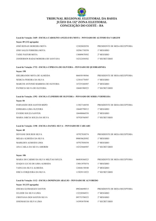 TRIBUNAL REGIONAL ELEITORAL DA BAHIA
JUÍZO DA 132ª ZONA ELEITORAL
CONCEIÇÃO DO COITÉ - BA
Local de Votação: 1449 - ESCOLA CAROLINO ANGELO DA MOTA – POVOADO DE ALTINHO DA VARGEM
Seçao: 89 (132 agregada)
JOSÉ REINAN MOREIRA MOTA 123020420558 PRESIDENTE DE MESA RECEPTORA
JOSE SALES FERREIRA MOTA 102961730558 1º MESÁRIO
TAÍSE PASTOR MOTA 138009670582 2º MESÁRIO
JANDERSON RADAI MOREIRA DE SANTANA 142322450582 1º SECRETÁRIO
Local de Votação: 1732 - ESCOLA CIPRIANA DE OLIVEIRA – POVOADO DE QUEBRADINHA
Seçao: 150
IDELBRANDO MOTA DE ALMEIDA 066030190566 PRESIDENTE DE MESA RECEPTORA
MÁRCIA PEREIRA DA SILVA 123016770507 1º MESÁRIO
MARCOS ANTONIO BARBOSA DE OLIVEIRA 147255260507 2º MESÁRIO
PATRICIA SILVA DE OLIVEIRA 104401980523 1º SECRETÁRIO
Local de Votação: 1392 - ESCOLA CLIMERIO DE OLIVEIRA – POVOADO DE SERRA VERMELHA
Seçao: 84
FERNANDO DOS SANTOS BISPO 115027160558 PRESIDENTE DE MESA RECEPTORA
EDIMARIA LIMA OLIVEIRA 104405790515 1º MESÁRIO
EVODIO SOUZA SANTOS 104408060558 2º MESÁRIO
MARIA JARCIA SOUZA DA SILVA 107928760507 1º SECRETÁRIO
Local de Votação: 1198 - ESCOLA DANIEL SILVA – POVOADO DE CARUARU
Seçao: 48
DEVIANE DOS REIS SILVA 107927830574 PRESIDENTE DE MESA RECEPTORA
MELKA ALMEIDA DA SILVA 090830620582 1º MESÁRIO
MARILDES ALMEIDA LIMA 107927050558 2º MESÁRIO
ANA CARLA DA SILVA AMORIM 142325660507 1º SECRETÁRIO
Seçao: 106
MARIA DO CARMO DA SILVA MILITAO SOUZA 060858360523 PRESIDENTE DE MESA RECEPTORA
IZAQUE LUCAS DE LIMA ALMEIDA 138013970574 1º MESÁRIO
TAINÁ DA SILVA ALMEIDA 126846150540 2º MESÁRIO
ERICA CERQUEIRA DA SILVA 115039110523 1º SECRETÁRIO
Local de Votação: 1112 - ESCOLA DOMINGOS ARAUJO – POVOADO DE ALVOREDO
Seçao: 34 (133 agregada)
JOILMA GUIMARAES SANTOS 090246690515 PRESIDENTE DE MESA RECEPTORA
JULEIDE DA SILVA LIMA 132220560531 1º MESÁRIO
CRISTIANA DOS SANTOS SILVA 095753700523 2º MESÁRIO
JOSEMAR DA SILVA LIMA 143993670540 1º SECRETÁRIO
 