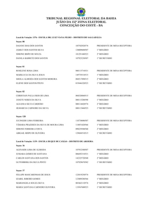 TRIBUNAL REGIONAL ELEITORAL DA BAHIA
JUÍZO DA 132ª ZONA ELEITORAL
CONCEIÇÃO DO COITÉ - BA
Local de Votação: 1376 - ESCOLA DR. LUIZ VIANA FILHO – DISTRITO DE SALGADÁLIA
Seçao: 80
DAIANE DIAS DOS SANTOS 105702920574 PRESIDENTE DE MESA RECEPTORA
JAMILY DOS SANTOS SILVA 138009600507 1º MESÁRIO
SIMONE BISPO DE SOUZA 101291440523 2º MESÁRIO
DANILA BARRETO DOS SANTOS 107925230507 1º SECRETÁRIO
Seçao: 81
ROSILENE ROSA LIMA 080115710531 PRESIDENTE DE MESA RECEPTORA
MARILUCIA DA SILVA JESUS 149739310515 1º MESÁRIO
SHEILA ALMEIDA DOS SANTOS MOREIRA 084517890515 2º MESÁRIO
ELIENE DOS SANTOS PINTO 019446320523 1º SECRETÁRIO
Seçao: 82
CHRISTIAN PAULA REIS DE LIMA 084520840515 PRESIDENTE DE MESA RECEPTORA
JANETE NERES DA SILVA 080115200590 1º MESÁRIO
ALEANEA SILVA CARDOSO 080116020574 2º MESÁRIO
JILMARCIA CARNEIRO DA SILVA 080115460523 1º SECRETÁRIO
Seçao: 128
JUCINEIDE LIMA FERREIRA 110738080507 PRESIDENTE DE MESA RECEPTORA
TÂMARA PRAZERES DA SILVA DE MOURA LIMA 114851020566 1º MESÁRIO
SIMONE FERREIRA COSTA 090239500540 2º MESÁRIO
ABIGAIL BISPO DE OLIVEIRA 129684510515 1º SECRETÁRIO
Local de Votação: 1139 - ESCOLA DUQUE DE CAXIAS – DISTRITO DE AROEIRA
Seçao: 36
ALENAIDE LIMA DE ALMEIDA 107932300507 PRESIDENTE DE MESA RECEPTORA
JUSSARA GOMES DE SANTANA 086692310531 1º MESÁRIO
CARLOS SANTANA DOS SANTOS 142325720540 2º MESÁRIO
GUTEMBERG DA SILVA PINTO 107929670582 1º SECRETÁRIO
Seçao: 37
FELLIPE MASCARENHAS DE JESUS 123019250574 PRESIDENTE DE MESA RECEPTORA
IZABEL RIBEIRO GOMES 123009280566 1º MESÁRIO
MARIANGELA SOUZA SILVA 003463110574 2º MESÁRIO
MARIA SANTANA CARNEIRO OLIVEIRA 119367600523 1º SECRETÁRIO
 
