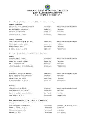 TRIBUNAL REGIONAL ELEITORAL DA BAHIA
JUÍZO DA 132ª ZONA ELEITORAL
CONCEIÇÃO DO COITÉ - BA
Local de Votação: 1139 - ESCOLA DUQUE DE CAXIAS – DISTRITO DE AROEIRA
Seçao: 38 (143 agregada)
LETICIA LIMA DO NASCIMENTO DA SILVA 086694420515 PRESIDENTE DE MESA RECEPTORA
ELIOMÁGILA LIMA GUIMARÃES 126845720574 1º MESÁRIO
GENILSON LIMA FERREIRA 119373640558 2º MESÁRIO
ANA PAULA DA SILVA BISPO 123016310523 1º SECRETÁRIO
Seçao: 39 (142 agregada)
ANTONIO RAMON MIRANDA CARNEIRO 090832110566 PRESIDENTE DE MESA RECEPTORA
MOSER YANE FERREIRA GOMES 147256870590 1º MESÁRIO
MARCOS DIAS DE JESUS 101291990507 2º MESÁRIO
GABRIELA DA SILVA BATISTA 142324650558 1º SECRETÁRIO
Local de Votação: 1058 - ESCOLA DURVAL DA SILVA PINTO - SEDE
Seçao: 17
GIDEONE LOPES CARNEIRO 003406720558 PRESIDENTE DE MESA RECEPTORA
CHANTELE CORDEIRO ARAÚJO 138009190582 1º MESÁRIO
ERLAN DOS SANTOS LIMA 126840600515 2º MESÁRIO
ANNE CAROLINE DA SILVA GUIMARAES 115530120566 1º SECRETÁRIO
Seçao: 18
MARGARANY MASCARENHAS MENDES 104405900523 PRESIDENTE DE MESA RECEPTORA
ELTON RODRIGUES DO SACRAMENTO 090829260531 1º MESÁRIO
JACIARA SALES DOS SANTOS 099322390507 2º MESÁRIO
JAQUELINE FREITAS DE ARAUJO 119369110574 1º SECRETÁRIO
Seçao: 19
ADRIANA ALVES DE ARAUJO 115031870515 PRESIDENTE DE MESA RECEPTORA
GUTEMBERG DE ALMEIDA MOTA 119364470566 1º MESÁRIO
EDSON DE ALMEIDA PESSOA DA SILVA 293947250124 2º MESÁRIO
ADRIANA GOES DA SILVA 101295280566 1º SECRETÁRIO
Local de Votação: 1058 - ESCOLA DURVAL DA SILVA PINTO - SEDE
Seçao: 20
JOSE FERNANDES CARNEIRO NETO 019458070507 PRESIDENTE DE MESA RECEPTORA
MONICA JUNQUEIRA DA SILVA 107929270590 1º MESÁRIO
MIRIAN OLIVEIRA SANTANA 142328320540 2º MESÁRIO
ERICK SOUSA MELO 104399380540 1º SECRETÁRIO
 