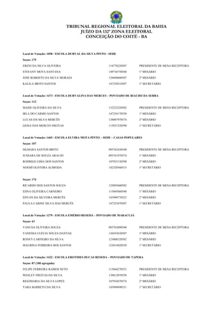 TRIBUNAL REGIONAL ELEITORAL DA BAHIA
JUÍZO DA 132ª ZONA ELEITORAL
CONCEIÇÃO DO COITÉ - BA
Local de Votação: 1058 - ESCOLA DURVAL DA SILVA PINTO - SEDE
Seçao: 175
ERENI DA SILVA OLIVEIRA 114770220507 PRESIDENTE DE MESA RECEPTORA
STEFANY MOTA SANTANA 149736750540 1º MESÁRIO
JOSÉ ROBERTO DA SILVA MORAES 129690600507 2º MESÁRIO
KALILA BRITO SANTOS 147258510507 1º SECRETÁRIO
Local de Votação: 1473 - ESCOLA DURVALINA DAS MERCES – POVOADO DE RIACHO DA SERRA
Seçao: 112
MAISE OLIVEIRA DA SILVA 132223220582 PRESIDENTE DE MESA RECEPTORA
IRLA DO CARMO SANTOS 147254170558 1º MESÁRIO
LUCAS DA SILVA MERCÊS 138007970574 2º MESÁRIO
GEISA DAS MERCES FREITAS 115031520590 1º SECRETÁRIO
Local de Votação: 1465 - ESCOLA ELVIRA MOTA PINTO – SEDE – CASAS POPULARES
Seçao: 107
SILMARA SANTOS BRITO 095762430540 PRESIDENTE DE MESA RECEPTORA
JUSSARA DE SOUZA ARAUJO 095761970574 1º MESÁRIO
RODRIGO LIMA DOS SANTOS 107935130590 2º MESÁRIO
NOEMÍ OLIVEIRA ALMEIDA 142328560515 1º SECRETÁRIO
Seçao: 174
RICARDO DOS SANTOS SOUZA 125093600582 PRESIDENTE DE MESA RECEPTORA
EDNA OLIVEIRA CARNEIRO 115045860540 1º MESÁRIO
EDVAN DA SILVEIRA MERCÊS 143990770523 2º MESÁRIO
PAULA CARINE SILVA DAS MERCÊS 147253870507 1º SECRETÁRIO
Local de Votação: 1279 - ESCOLA EMÉRIO RESEDÁ – POVOADO DE MARACUJÁ
Seçao: 63
VANUSA OLIVEIRA SOUZA 095762090540 PRESIDENTE DE MESA RECEPTORA
VANESSA CLÉCIA SOUZA DANTAS 136935630507 1º MESÁRIO
RONEY CARNEIRO DA SILVA 123008320582 2º MESÁRIO
MAURINA FERREIRA DOS SANTOS 123014420558 1º SECRETÁRIO
Local de Votação: 1422 - ESCOLA EROTIDES DUCAS RESEDA – POVOADO DE TAPERA
Seçao: 87 (100 agregada)
FELIPE FERREIRA RAMOS NETO 115044270523 PRESIDENTE DE MESA RECEPTORA
WESLEY FREITAS DA SILVA 138012070558 1º MESÁRIO
RIGOMARIA DA SILVA LOPES 107934470574 2º MESÁRIO
YARA BARRETO DA SILVA 143989690531 1º SECRETÁRIO
 