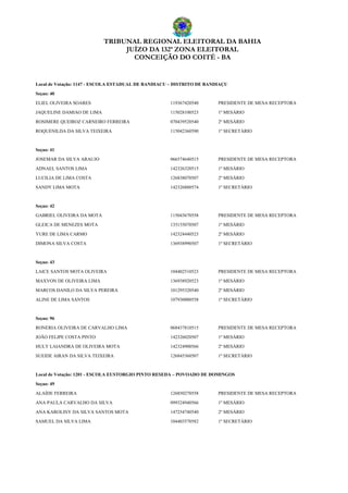 TRIBUNAL REGIONAL ELEITORAL DA BAHIA
JUÍZO DA 132ª ZONA ELEITORAL
CONCEIÇÃO DO COITÉ - BA
Local de Votação: 1147 - ESCOLA ESTADUAL DE BANDIACU – DISTRITO DE BANDIAÇU
Seçao: 40
ELIEL OLIVEIRA SOARES 119367420540 PRESIDENTE DE MESA RECEPTORA
JAQUELINE DAMIAO DE LIMA 115028100523 1º MESÁRIO
ROSIMERE QUEIROZ CARNEIRO FERREIRA 070439520540 2º MESÁRIO
ROQUENILDA DA SILVA TEIXEIRA 115042360590 1º SECRETÁRIO
Seçao: 41
JOSEMAR DA SILVA ARAUJO 066574640515 PRESIDENTE DE MESA RECEPTORA
ADNAEL SANTOS LIMA 142326320515 1º MESÁRIO
LUCILIA DE LIMA COSTA 126838070507 2º MESÁRIO
SANDY LIMA MOTA 142326880574 1º SECRETÁRIO
Seçao: 42
GABRIEL OLIVEIRA DA MOTA 115043670558 PRESIDENTE DE MESA RECEPTORA
GLEICA DE MENEZES MOTA 135155070507 1º MESÁRIO
YURE DE LIMA CARMO 142324440523 2º MESÁRIO
DIMONA SILVA COSTA 136938990507 1º SECRETÁRIO
Seçao: 43
LAICE SANTOS MOTA OLIVEIRA 104402510523 PRESIDENTE DE MESA RECEPTORA
MAXVON DE OLIVEIRA LIMA 136938920523 1º MESÁRIO
MARCOS DANILO DA SILVA PEREIRA 101295320540 2º MESÁRIO
ALINE DE LIMA SANTOS 107930000558 1º SECRETÁRIO
Seçao: 96
RONERIA OLIVEIRA DE CARVALHO LIMA 068437810515 PRESIDENTE DE MESA RECEPTORA
JOÃO FELIPE COSTA PINTO 142326020507 1º MESÁRIO
HULY LAIANDRA DE OLIVEIRA MOTA 142324900566 2º MESÁRIO
SUEIDE AIRAN DA SILVA TEIXEIRA 126845360507 1º SECRETÁRIO
Local de Votação: 1201 - ESCOLA EUSTORGIO PINTO RESEDA – POVOADO DE DOMINGOS
Seçao: 49
ALAÍDE FERREIRA 126850270558 PRESIDENTE DE MESA RECEPTORA
ANA PAULA CARVALHO DA SILVA 099324940566 1º MESÁRIO
ANA KAROLINY DA SILVA SANTOS MOTA 147254740540 2º MESÁRIO
SAMUEL DA SILVA LIMA 104403570582 1º SECRETÁRIO
 