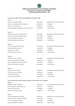 TRIBUNAL REGIONAL ELEITORAL DA BAHIA
JUÍZO DA 132ª ZONA ELEITORAL
CONCEIÇÃO DO COITÉ - BA
Local de Votação: 1040 - ESCOLA IEDA BARRADAS CARNEIRO - SEDE
Seçao: 14
JAINÁ DOS SANTOS OLIVEIRA 136935510566 PRESIDENTE DE MESA RECEPTORA
MARIA LUCIA MEIRELES DO NASCIMENTO 003408700515 1º MESÁRIO
ROSIVAN SANTOS DE SENA 115036410558 2º MESÁRIO
PAULO HENRIQUE GORDIANO DE ARAÚJO SANTANA 147259680515 1º SECRETÁRIO
Seçao: 15
MARIA HELENA DE OLIVEIRA BRANDAO 003499180590 PRESIDENTE DE MESA RECEPTORA
ANTONIA ALESSANDRA DOS REIS SILVA 095761760540 1º MESÁRIO
THIAGO MOREIRA DE OLIVEIRA 142328350590 2º MESÁRIO
JOZIANE DE CERQUEIRA SANTOS 126846220574 1º SECRETÁRIO
Seçao: 16
ANTONIO CARLOS NEVES FREITAS 033895720540 PRESIDENTE DE MESA RECEPTORA
DANIEL FERREIRA DA SILVA 115036040507 1º MESÁRIO
LEIDIANE SILVA ASSIS 126846230558 2º MESÁRIO
ARIELE DE SOUZA SANTOS 142326180566 1º SECRETÁRIO
Seçao: 92
JUSSIARA DA SILVA BATISTA 080111060582 PRESIDENTE DE MESA RECEPTORA
LAERCIO CERQUEIRA DOS SANTOS 138008840515 1º MESÁRIO
PABLO CARNEIRO DE OLIVEIRA COSTA 136934990540 2º MESÁRIO
MARIA LUIZA NUNES DE ARAUJO 080116790558 1º SECRETÁRIO
Seçao: 177
JAMILE DA SILVA SANTOS 126848010574 PRESIDENTE DE MESA RECEPTORA
VANIELLY SILVA VALVERDE 140583660515 1º MESÁRIO
MAIELE PINHO MACIEL 149740100574 2º MESÁRIO
JACKELINE JESUS SANTOS 149739870574 1º SECRETÁRIO
Local de Votação: 1210 - ESCOLA JOAO CARNEIRO – POVOADO DE VILA CARNEIRO
Seçao: 50
ROBENILTON PINTO CARNEIRO 104402520507 PRESIDENTE DE MESA RECEPTORA
DAILA FRANCINE ALMEIDA DE LIMA 138010470515 1º MESÁRIO
FAGNER GOES OLIVEIRA 104402300507 2º MESÁRIO
NEURACY OLIVEIRA ARAÚJO 143990060531 1º SECRETÁRIO
Seçao: 51
VALERIA CARNEIRO DE ALMEIDA 090240950523 PRESIDENTE DE MESA RECEPTORA
ANTONIETA SOUZA MENDES CARNEIRO 019489350582 1º MESÁRIO
ANA LUCIA GORDIANO RAMOS 080111690566 2º MESÁRIO
JULIANA QUEIROZ DE OLIVEIRA 104402370574 1º SECRETÁRIO
 