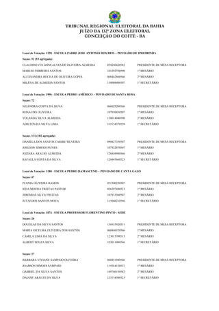 TRIBUNAL REGIONAL ELEITORAL DA BAHIA
JUÍZO DA 132ª ZONA ELEITORAL
CONCEIÇÃO DO COITÉ - BA
Local de Votação: 1228 - ESCOLA PADRE JOSE ANTONIO DOS REIS – POVOADO DE IPOEIRINHA
Seçao: 52 (53 agregada)
CLAUDINEVES GONCALVES DE OLIVEIRA ALMEIDA 054246620582 PRESIDENTE DE MESA RECEPTORA
MARCIO FERREIRA SANTOS 101292750590 1º MESÁRIO
ALEXSANDRA ROCHA DE OLIVEIRA LOPES 068442860566 2º MESÁRIO
MILENA DE ALMEIDA SANTOS 138008400507 1º SECRETÁRIO
Local de Votação: 1996 - ESCOLA PEDRO AMÉRICO – POVOADO DE SANTA ROSA
Seçao: 72
NEIANDRA COSTA DA SILVA 066025200566 PRESIDENTE DE MESA RECEPTORA
RONALDO OLIVEIRA 107930030507 1º MESÁRIO
YOLANDA SILVA ALMEIDA 138014940590 2º MESÁRIO
ADILTON DA SILVA LIMA 135154370558 1º SECRETÁRIO
Seçao: 131 (182 agregada)
DANIELA DOS SANTOS CARIBE SILVEIRA 090827350507 PRESIDENTE DE MESA RECEPTORA
JOELSON SIMOES NUNES 107432870507 1º MESÁRIO
JOZIARA ARAUJO ALMEIDA 126849980566 2º MESÁRIO
RAFAELA COSTA DA SILVA 126845660523 1º SECRETÁRIO
Local de Votação: 1180 - ESCOLA PEDRO DAMASCENO – POVOADO DE CANTA GALO
Seçao: 47
IVANIA OLIVEIRA RAMOS 051500230507 PRESIDENTE DE MESA RECEPTORA
IEDA MOURA FREITAS PASTOR 026397690523 1º MESÁRIO
JEREMIAS SILVA FREITAS 107933560507 2º MESÁRIO
JUTAI DOS SANTOS MOTA 115046210566 1º SECRETÁRIO
Local de Votação: 1074 - ESCOLA PROFESSOR FLORENTINO PINTO - SEDE
Seçao: 26
DOUGLAS DA SILVA SANTOS 136935920531 PRESIDENTE DE MESA RECEPTORA
MARIA GICELMA OLIVEIRA DOS SANTOS 060846520566 1º MESÁRIO
CAMILA LIMA DA SILVA 123015390515 2º MESÁRIO
ALBERT SOUZA SILVA 123011080566 1º SECRETÁRIO
Seçao: 27
BARBARA VIVIANE SAMPAIO OLIVEIRA 068451940566 PRESIDENTE DE MESA RECEPTORA
JOABSON SIMOES SAMPAIO 119364120531 1º MESÁRIO
GABRIEL DA SILVA SANTOS 149740150582 2º MESÁRIO
DAIANE ARAUJO DA SILVA 135154500523 1º SECRETÁRIO
 