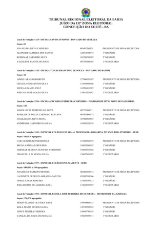 TRIBUNAL REGIONAL ELEITORAL DA BAHIA
JUÍZO DA 132ª ZONA ELEITORAL
CONCEIÇÃO DO COITÉ - BA
Local de Votação: 1325 - ESCOLA SANTO ANTONIO – POVOADO DE SENTADA
Seçao: 69
ANA SELMA SILVA CARNEIRO 003497260574 PRESIDENTE DE MESA RECEPTORA
ALCINEIDE ALMEIDA DOS SANTOS 123014100574 1º MESÁRIO
RUBISMAR CARNEIRO SILVA 101289790507 2º MESÁRIO
VALDILENE SANTOS DE JESUS 097703680507 1º SECRETÁRIO
Local de Votação: 1155 - ESCOLA TOMAZ FRANCISCO DE SOUZA – POVOADO DE BATOM
Seçao: 44
JAMILE ARAUJO BARRETO 127848150507 PRESIDENTE DE MESA RECEPTORA
GICELMA DOS SANTOS SILVA 115039400566 1º MESÁRIO
SHEILA LIMA DA CRUZ 143996010507 2º MESÁRIO
JOSIVAN SANTANA DA SILVA 138011330582 1º SECRETÁRIO
Local de Votação: 1554 - ESCOLA ZACARIAS FERREIRA CARNEIRO – POVOADO DE SÍTIO NOVO DE GANGORRA
Seçao: 121
MARIA LUCIA FERREIRA DA SILVA 007731660531 PRESIDENTE DE MESA RECEPTORA
ROMILDA DE SOUZA CARNEIRO SANTANA 003451880574 1º MESÁRIO
ANAILDES DA SILVA MOTA 107928540507 2º MESÁRIO
ANDRÉSSIA CARNEIRO DA SILVA 143992150558 1º SECRETÁRIO
Local de Votação: 1945 - ESPECIAL COLÉGIO ESTADUAL PROFESSORA OLGARINA PITANGUEIRA PINHEIRO - SEDE
Seçao: 181 (176 agregada)
CAIO GUIMARAES MENDONÇA 133892560558 PRESIDENTE DE MESA RECEPTORA
BRUNA CAMILA LOPES RIOS 150852080582 1º MESÁRIO
ARIOMAR DE JESUS OLIVEIRA VERISSIMO 150850330566 2º MESÁRIO
EMANUELLE ALVES DA SILVA 150852630507 1º SECRETÁRIO
Local de Votação: 1937 - ESPECIAL COLÉGIO POLIVALENTE - SEDE
Seçao: 180 (105 e 184 agregadas)
ANASELMA BARRETO MENDES 068460650515 PRESIDENTE DE MESA RECEPTORA
LAURINETE DE SOUZA MIRANDA SANTOS 059387100566 1º MESÁRIO
JAMILE LIMA CARNEIRO 115036340523 2º MESÁRIO
WELLINGTON DE ALMEIDA LIMA 115043950507 1º SECRETÁRIO
Local de Votação: 1953 - ESPECIAL ESCOLA JOSÉ FERREIRA DE OLIVEIRA – DISTRITO DE SALGADÁLIA
Seçao: 179 (178 agregada)
BERISVALDO DE OLIVEIRA JESUS 150848860523 PRESIDENTE DE MESA RECEPTORA
KEILA MARIA DE JESUS LIMA 149743990582 1º MESÁRIO
EDNEY PEREIRA FERREIRA 150847780558 2º MESÁRIO
VANILZA DE JESUS ANUNCIAÇÃO 150847490515 1º SECRETÁRIO
 