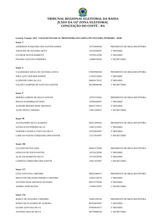 TRIBUNAL REGIONAL ELEITORAL DA BAHIA
JUÍZO DA 132ª ZONA ELEITORAL
CONCEIÇÃO DO COITÉ - BA
Local de Votação: 1015 - COLEGIO ESTADUAL PROFESSORA OLGARINA PITANGUEIRA PINHEIRO - SEDE
Seçao: 3
ANDERSON JUNQUEIRA DOS SANTOS GOMES 147254880540 PRESIDENTE DE MESA RECEPTORA
ANGELINE DE OLIVEIRA MOTA 142328200507 1º MESÁRIO
LUCIMAR MATOS BARRETO 107938210590 2º MESÁRIO
PALOMA SANTANA FERREIRA 138008740540 1º SECRETÁRIO
Seçao: 4
VALDEMARA SOUZA DE OLIVEIRA COSTA 078059980540 PRESIDENTE DE MESA RECEPTORA
JOICE LENY DOS REIS RAMOS 119365310566 1º MESÁRIO
LUZINEIDE LIMA DA LUZ 090824170523 2º MESÁRIO
VALNICE SAMPAIO DE SANTANA SANTOS 062298900590 1º SECRETÁRIO
Seçao: 5
DEBORA LORENE DE SOUZA SANTOS 107921930566 PRESIDENTE DE MESA RECEPTORA
DOUGLAS RODRIGUES GOES 143989480507 1º MESÁRIO
ALDENIR MENDES MASCARENHAS 068451740515 2º MESÁRIO
ALINE PINTO CARDOSO 138012200523 1º SECRETÁRIO
Seçao: 90
ALEXSANDRO SILVA ALMEIDA 084513890566 PRESIDENTE DE MESA RECEPTORA
NAYRA ELEN PEREIRA SILVA 138012210507 1º MESÁRIO
VERONICA DANILA COSTA DA SILVA 107924650507 2º MESÁRIO
LAÍSE DA PAIXÃO CERQUEIRA DOS SANTOS 132215810507 1º SECRETÁRIO
Seçao: 104
LUCIANO MATOS LIMA 068462170540 PRESIDENTE DE MESA RECEPTORA
JANECLEI DE JESUS SANTOS 142324120540 1º MESÁRIO
ALAN SACRAMENTO SILVA 135150320590 2º MESÁRIO
LADINEIA CERQUEIRA DOS SANTOS 138011010507 1º SECRETÁRIO
Seçao: 117
LIVIA SANTANA CARENIRO 090241060515 PRESIDENTE DE MESA RECEPTORA
MHAYCON ORLANDO FEREIRA CARNEIRO 126841520574 1º MESÁRIO
ANTONIO MASCARENHAS OLIVEIRA 084519750540 2º MESÁRIO
ANDREA NERI MATOS 119080150507 1º SECRETÁRIO
Seçao: 134
MARLY DE OLIVEIRA CARNEIRO 104401430558 PRESIDENTE DE MESA RECEPTORA
MARIA NILZA RAMOS DE ALMEIDA 003424650507 1º MESÁRIO
GLEIDE SANTANA SILVA 078059630515 2º MESÁRIO
ANTONIO ARAUJO SILVA 095758980540 1º SECRETÁRIO
 