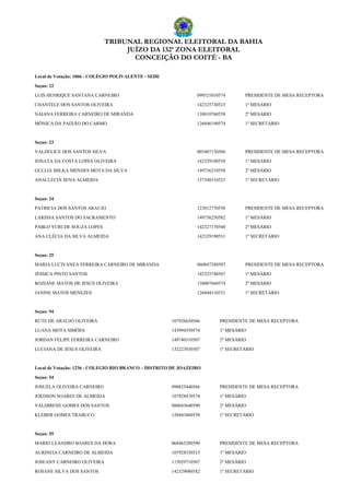 TRIBUNAL REGIONAL ELEITORAL DA BAHIA
JUÍZO DA 132ª ZONA ELEITORAL
CONCEIÇÃO DO COITÉ - BA
Local de Votação: 1066 - COLÉGIO POLIVALENTE - SEDE
Seçao: 22
LUIS HENRIQUE SANTANA CARNEIRO 099321010574 PRESIDENTE DE MESA RECEPTORA
CHANTELE DOS SANTOS OLIVEIRA 142325730523 1º MESÁRIO
NAIANA FERREIRA CARNEIRO DE MIRANDA 138010760558 2º MESÁRIO
MÔNICA DA PAIXÃO DO CARMO 126846190574 1º SECRETÁRIO
Seçao: 23
VALDELICE DOS SANTOS SILVA 003407130566 PRESIDENTE DE MESA RECEPTORA
JONATA DA COSTA LOPES OLIVEIRA 142329180558 1º MESÁRIO
GULLIA MILKA MENDES MOTA DA SILVA 149736210558 2º MESÁRIO
ANACLECIA SENA ALMEIDA 137348310523 1º SECRETÁRIO
Seçao: 24
PATRICIA DOS SANTOS ARAUJO 123012770558 PRESIDENTE DE MESA RECEPTORA
LARISSA SANTOS DO SACRAMENTO 149736250582 1º MESÁRIO
PABLO YURI DE SOUZA LOPES 142327170540 2º MESÁRIO
ANA CLÉCIA DA SILVA ALMEIDA 142329190531 1º SECRETÁRIO
Seçao: 25
MARIA LUCIVANEA FERREIRA CARNEIRO DE MIRANDA 060847280507 PRESIDENTE DE MESA RECEPTORA
JÉSSICA PINTO SANTOS 142325740507 1º MESÁRIO
ROZIANE MATOS DE JESUS OLIVEIRA 138007660574 2º MESÁRIO
JANINE MATOS MENEZES 126844310531 1º SECRETÁRIO
Seçao: 94
RUTE DE ARAUJO OLIVEIRA 107926630566 PRESIDENTE DE MESA RECEPTORA
LUANA MOTA SIMÕES 143994550574 1º MESÁRIO
JORDAN FELIPE FERREIRA CARNEIRO 149740310507 2º MESÁRIO
LUCIANA DE JESUS OLIVEIRA 132223830507 1º SECRETÁRIO
Local de Votação: 1236 - COLEGIO RIO BRANCO – DISTRITO DE JOAZEIRO
Seçao: 54
JOSUELA OLIVEIRA CARNEIRO 090825440566 PRESIDENTE DE MESA RECEPTORA
JOEDSON SOARES DE ALMEIDA 107928470574 1º MESÁRIO
VALDIRENE GOMES DOS SANTOS 080683640590 2º MESÁRIO
KLEBER GOMES TRABUCO 126843460558 1º SECRETÁRIO
Seçao: 55
MARIO LEANDRO SOARES DA HORA 068465280590 PRESIDENTE DE MESA RECEPTORA
AURINEIA CARNEIRO DE ALMEIDA 107928530515 1º MESÁRIO
JOSEANY CARNEIRO OLIVEIRA 115029710507 2º MESÁRIO
ROSANE SILVA DOS SANTOS 142329080582 1º SECRETÁRIO
 