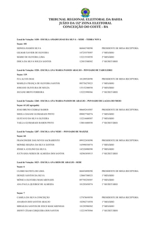 TRIBUNAL REGIONAL ELEITORAL DA BAHIA
JUÍZO DA 132ª ZONA ELEITORAL
CONCEIÇÃO DO COITÉ - BA
Local de Votação: 1430 - ESCOLA AMADO JOAO DA SILVA – SEDE – TERRA NOVA
Seçao: 101
SIDNEIA RAMOS SILVA 068443740590 PRESIDENTE DE MESA RECEPTORA
GILMAR XAVIER DE OLIVEIRA 147255570507 1º MESÁRIO
MARIO DE OLIVEIRA LIMA 132215530558 2º MESÁRIO
ERICA DA SILVA SOUZA SANTOS 123015300582 1º SECRETÁRIO
Local de Votação: 1520 - ESCOLA ANA MARIA PASSOS ARAUJO – POVOADO DE TABULEIRO
Seçao: 119
IVA ALVES DIAS 101289520590 PRESIDENTE DE MESA RECEPTORA
MARILZA FRANÇA DE OLIVEIRA SANTOS 095756270523 1º MESÁRIO
JOSEANE OLIVEURA DE SOUZA 135152300558 2º MESÁRIO
JECIANE BRITO FERREIRA 132223990566 1º SECRETÁRIO
Local de Votação: 1260 - ESCOLA ANA MARIA PASSOS DE ARAUJO – POVOADO DE LAGOA DO MEIO
Seçao: 61 (62 agregada)
JOAO BRUNO CEDRAZ RAMOS 086692410507 PRESIDENTE DE MESA RECEPTORA
SHEILA DAIANE GUIMARAES PINTO 090827760574 1º MESÁRIO
GUSTAVO DA SILVA OLIVEIRA 132216680507 2º MESÁRIO
TAILLA GUIMARAES RAMOS PINTO 138014480558 1º SECRETÁRIO
Local de Votação: 1287 - ESCOLA ANA NERY – POVOADO DE MAXIXE
Seçao: 64
FRANCINEIDE DAS NEVES SACRAMENTO 099322430590 PRESIDENTE DE MESA RECEPTORA
MONIKE REGINA DA SILVA SANTOS 143990350574 1º MESÁRIO
JÉSSICA AVELINO DA SILVA 142326900590 2º MESÁRIO
JUCIVANIA NERES DE ALMEIDA DOS SANTOS 102963850515 1º SECRETÁRIO
Local de Votação: 1023 - ESCOLA ANA RIOS DE ARAUJO - SEDE
Seçao: 6
CLEBIO BATISTA DE LIMA 068454890590 PRESIDENTE DE MESA RECEPTORA
DENIZE SANTOS DA SILVA 128867300523 1º MESÁRIO
MÔNICA OLIVEIRA MASCARENAHS 097705250507 2º MESÁRIO
ANA PAULA QUEIROZ DE ALMEIDA 101292450574 1º SECRETÁRIO
Seçao: 7
CAMILA DA SILVA CONCEIÇÃO 127478650558 PRESIDENTE DE MESA RECEPTORA
ANAIRAN DOS SANTOS ARAUJO 102962710558 1º MESÁRIO
MIRAILDA SANTOS DE JESUS MASCARENHAS 101292980582 2º MESÁRIO
JHONY CÉSAR CERQUEIRA DOS SANTOS 132219470566 1º SECRETÁRIO
 