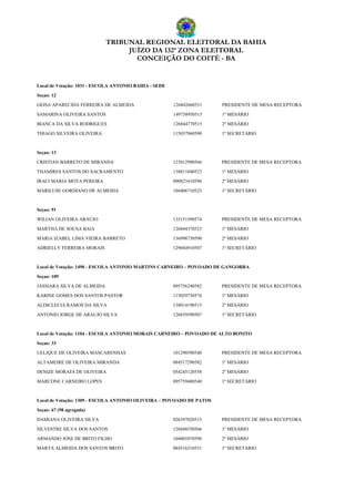 TRIBUNAL REGIONAL ELEITORAL DA BAHIA
JUÍZO DA 132ª ZONA ELEITORAL
CONCEIÇÃO DO COITÉ - BA
Local de Votação: 1031 - ESCOLA ANTONIO BAHIA - SEDE
Seçao: 12
GEISA APARECIDA FERREIRA DE ALMEIDA 126842660531 PRESIDENTE DE MESA RECEPTORA
SAMARINA OLIVEIRA SANTOS 149738950515 1º MESÁRIO
BIANCA DA SILVA RODRIGUES 126844770515 2º MESÁRIO
THIAGO SILVEIRA OLIVEIRA 115037960590 1º SECRETÁRIO
Seçao: 13
CRISTIAN BARRETO DE MIRANDA 123012990566 PRESIDENTE DE MESA RECEPTORA
THAMIRES SANTOS DO SACRAMENTO 138011840523 1º MESÁRIO
IRACI MARIA MOTA PEREIRA 090823410590 2º MESÁRIO
MARILUSE GORDIANO DE ALMEIDA 104406710523 1º SECRETÁRIO
Seçao: 91
WILIAN OLIVEIRA ARAÚJO 135151590574 PRESIDENTE DE MESA RECEPTORA
MARTHA DE SOUSA BAIA 126844370523 1º MESÁRIO
MARIA IZABEL LIMA VIEIRA BARRETO 136998730590 2º MESÁRIO
ADRIELLY FERREIRA MORAIS 129684910507 1º SECRETÁRIO
Local de Votação: 1490 - ESCOLA ANTONIO MARTINS CARNEIRO – POVOADO DE GANGORRA
Seçao: 109
JASSIARA SILVA DE ALMEIDA 095756240582 PRESIDENTE DE MESA RECEPTORA
KARINE GOMES DOS SANTOS PASTOR 115029730574 1º MESÁRIO
ALDICLECIA RAMOS DA SILVA 138014190515 2º MESÁRIO
ANTONIO JORGE DE ARAUJO SILVA 126839590507 1º SECRETÁRIO
Local de Votação: 1104 - ESCOLA ANTONIO MORAIS CARNEIRO – POVOADO DE ALTO BONITO
Seçao: 33
UELIQUE DE OLIVEIRA MASCARENHAS 101290590540 PRESIDENTE DE MESA RECEPTORA
ALTAMEIRE DE OLIVEIRA MIRANDA 084517290582 1º MESÁRIO
DENIZE MORAES DE OLIVEIRA 054245120558 2º MESÁRIO
MARCONE CARNEIRO LOPES 095759480540 1º SECRETÁRIO
Local de Votação: 1309 - ESCOLA ANTONIO OLIVEIRA – POVOADO DE PATOS
Seçao: 67 (98 agregada)
DAMIANA OLIVEIRA SILVA 026397020515 PRESIDENTE DE MESA RECEPTORA
SILVESTRE SILVA DOS SANTOS 126848550566 1º MESÁRIO
ARMANDO JOSE DE BRITO FILHO 104401070590 2º MESÁRIO
MARTA ALMEIDA DOS SANTOS BRITO 084516310531 1º SECRETÁRIO
 