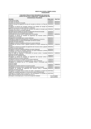 ANEXO VIII AO EDITAL CBMERJ 01/2014
CRONOGRAMA
CONCURSO PÚBLICO PARA PROVIMENTO DE VAGAS NO
CARGO DE SOLDADO COMBATENTE - BOMBEIRO MILITAR.
CRONOGRAMA PRELIMINAR
Atividade Data inicial Data final
Publicação do Edital 31/03/2014
Inscrições via Internet 31/03/2014 30/04/2014
Inscrições nos Postos de Inscrição 02/04/2014 30/04/2014
Pedido de isenção do pagamento da taxa de inscrição na internet e no Posto de
Inscrição
02/04/2014 15/04/2014
Divulgação na internet dos resultado preliminar dos pedidos de isenção do
pagamento da taxa de inscrição deferidos e indeferidos
22/04/2014
Recursos pela internet e nos postos de inscrição dos pedido de isenção para
candidatos que tiveram a inscrição indeferida
23/04/2014 25/04/2014
Resultado final dos pedidos de isenção de pagamento de taxa de inscrição 25/04/2014
Relação preliminar da homologação das inscrições. 05/05/2014
Interposição de recursos contra o indeferimento de inscrições 05/05/2014 05/05/2014
Divulgação na internet do resultado do julgamento dos recursos contra o
indeferimento de inscrições
06/05/2014
Divulgação da convocação para o exame intelectual 09/05/2014
Públicação do edital da Convocação para o exame intelectual no D.O.E.R.J. 09/05/2014
Consulta/Impressão do Cartão de Informação via Internet e postos 09/05/2014
Aplicação do exame intelectual 25/05/2014
Divulgação na internet do gabarito preliminar do exame intelectual 26/05/2014
Interposição de recursos contra o gabarito preliminar do exame intelectual via
Internet
26/05/2014 27/05/2014
Divulgação na internet do resultado do julgamento dos recursos contra o gabarito
preliminar do exame intelectual
30/05/2014
Divulgação na internet do gabarito definitivo do exame intelectual 30/05/2014
Divulgação na internet do resultado preliminar do exame intelectual e primeira
convocação para o Teste de Capacidade Física
06/06/2014
Vista do cartão de respostas e interposição de recursos contra o resultado
preliminar do Exame Intelectual
06/06/2014 12/06/2014
Aplicação do TCF (avaliação física) 10/06/2014
Divulgação na internet do resultado do julgamento dos recursos contra o
resultado preliminar do Exame Intelectual
13/06/2014
Divulgação na internet do resultado final do Exame Intelectual 13/06/2014
Aplicação da 2ª Tentativa do TCF (avaliação física) – Grau de Recurso 13/06/2014
Divulgação do resultado final do TCF (avaliação física) e convocação para
Exame de Saúde
16/06/2014
Exame de saúde 19/06/2014 22/06/2014
Divulgação do resultado preliminar do exame de saúde 24/06/2014
Interposição de recursos contra o resultado preliminar do exame de saúde 19/06/2014 26/06/2014
Divulgação do resultado do julgamento dos recursos contra o resultado
preliminar do exame de saúde
30/06/2014 30/06/2014
Divulgação do resultado final do exame de saúde e divulgação na internet da
relação dos candidatos aprovados no concurso por ordem de classificação
02/07/2014
Publicação do resultado final do concurso e da homologação do resultado no
Diário Oficial do Estado do Rio de Janeiro (D.O.E.R.J.)
04/07/2014
Nomeação e convocação para o Curso de Formação de Soldados A ser divulgado
oportunamente
 