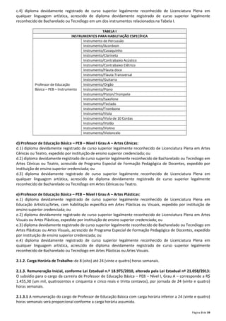 c.4) diploma devidamente registrado de curso superior legalmente reconhecido de Licenciatura Plena em 
qualquer linguagem artística, acrescido de diploma devidamente registrado de curso superior legalmente 
reconhecido de Bacharelado ou Tecnólogo em um dos instrumentos relacionados na Tabela I. 
Página 3 de 39 
TABELA I 
INSTRUMENTOS PARA HABILITAÇÃO ESPECÍFICA 
Professor de Educação 
Básica – PEB – Instrumento 
Instrumento de Percussão 
Instrumento/Acordeon 
Instrumento/Cavaquinho 
Instrumento/Clarineta 
Instrumento/Contrabaixo Acústico 
Instrumento/Contrabaixo Elétrico 
Instrumento/Flauta doce 
Instrumento/Flauta Transversal 
Instrumento/Guitarra 
Instrumento/Orgão 
Instrumento/Piano 
Instrumento/Piston/Trompete 
Instrumento/Saxofone 
Instrumento/Teclado 
Instrumento/Trombone 
Instrumento/Viola 
Instrumento/Viola de 10 Cordas 
Instrumento/Violão 
Instrumento/Violino 
Instrumento/Violoncelo 
d) Professor de Educação Básica – PEB – Nível I Grau A – Artes Cênicas: 
d.1) diploma devidamente registrado de curso superior legalmente reconhecido de Licenciatura Plena em Artes 
Cênicas ou Teatro, expedido por instituição de ensino superior credenciada; ou 
d.2) diploma devidamente registrado de curso superior legalmente reconhecido de Bacharelado ou Tecnólogo em 
Artes Cênicas ou Teatro, acrescido de Programa Especial de Formação Pedagógica de Docentes, expedido por 
instituição de ensino superior credenciada; ou 
d.3) diploma devidamente registrado de curso superior legalmente reconhecido de Licenciatura Plena em 
qualquer linguagem artística, acrescido de diploma devidamente registrado de curso superior legalmente 
reconhecido de Bacharelado ou Tecnólogo em Artes Cênicas ou Teatro. 
e) Professor de Educação Básica – PEB – Nível I Grau A – Artes Plásticas: 
e.1) diploma devidamente registrado de curso superior legalmente reconhecido de Licenciatura Plena em 
Educação Artística/Artes, com habilitação específica em Artes Plásticas ou Visuais, expedido por instituição de 
ensino superior credenciada; ou 
e.2) diploma devidamente registrado de curso superior legalmente reconhecido de Licenciatura Plena em Artes 
Visuais ou Artes Plásticas, expedido por instituição de ensino superior credenciada; ou 
e.3) diploma devidamente registrado de curso superior legalmente reconhecido de Bacharelado ou Tecnólogo em 
Artes Plásticas ou Artes Visuais, acrescido de Programa Especial de Formação Pedagógica de Docentes, expedido 
por instituição de ensino superior credenciada; ou 
e.4) diploma devidamente registrado de curso superior legalmente reconhecido de Licenciatura Plena em 
qualquer linguagem artística, acrescido de diploma devidamente registrado de curso superior legalmente 
reconhecido de Bacharelado ou Tecnólogo em Artes Plásticas ou Artes Visuais. 
2.1.2. Carga Horária de Trabalho: de 8 (oito) até 24 (vinte e quatro) horas semanais. 
2.1.3. Remuneração Inicial, conforme Lei Estadual n.º 18.975/2010, alterada pela Lei Estadual nº 21.058/2013: 
O subsídio para o cargo da carreira de Professor de Educação Básica – PEB – Nível I, Grau A – corresponde a R$ 
1.455,30 (um mil, quatrocentos e cinquenta e cinco reais e trinta centavos), por jornada de 24 (vinte e quatro) 
horas semanais. 
2.1.3.1 A remuneração do cargo de Professor de Educação Básica com carga horária inferior a 24 (vinte e quatro) 
horas semanais será proporcional conforme a carga horária assumida. 
 