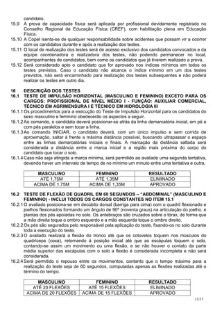 candidato.
15.9 A prova de capacidade física será aplicada por profissional devidamente registrado no
      Conselho Regional de Educação Física (CREF), com habilitação plena em Educação
      Física.
15.10 A Copel isenta-se de qualquer responsabilidade sobre acidentes que possam vir a ocorrer
      com os candidatos durante e após a realização dos testes.
15.11 O local de realização dos testes será de acesso exclusivo dos candidatos convocados e da
      equipe coordenadora e realizadora dos testes, não podendo permanecer no local,
      acompanhantes de candidatos, bem como os candidatos que já tiverem realizado a prova.
15.12 Será considerado apto o candidato que for aprovado nos índices mínimos em todos os
      testes previstos. Caso o candidato não alcance o índice mínimo em um dos testes
      previstos, não será encaminhado para realização dos testes subsequentes e não poderá
      realizar os testes em outro dia.

16     DESCRIÇÃO DOS TESTES
16.1 TESTE DE IMPULSÃO HORIZONTAL (MASCULINO E FEMININO) EXCETO PARA OS
       CARGOS: PROFISSIONAL DE NÍVEL MÉDIO I - FUNÇÃO: AUXILIAR COMERCIAL,
       TÉCNICO EM AGRIMENSURA I E TÉCNICO EM HIDROLOGIA III
16.1.1 Os procedimentos para a execução do Teste de Impulsão Horizontal para os candidatos do
       sexo masculino e feminino obedecerão os aspectos a seguir.
16.1.2 Ao comando, o candidato deverá posicionar-se atrás da linha demarcatória inicial, em pé e
       com pés paralelos e sem tocar a linha.
16.1.3 Ao comando INICIAR, o candidato deverá, com um único impulso e sem corrida de
       aproximação, saltar à frente a máxima distância possível, buscando ultrapassar o espaço
       entre as linhas demarcatórias iniciais e finais. A marcação da distância saltada será
       considerada a distância entre a marca inicial e a região mais próxima do corpo do
       candidato que tocar o solo.
16.1.4 Caso não seja atingida a marca mínima, será permitido ao avaliado uma segunda tentativa,
       devendo haver um intervalo de tempo de no mínimo um minuto entre uma tentativa e outra.

            MASCULINO                   FEMININO                   RESULTADO
             ATÉ 1,75M                  ATÉ 1,35M                  ELIMINADO
           ACIMA DE 1,75M             ACIMA DE 1,35M               APROVADO

16.2 TESTE DE FLEXÃO DE QUADRIL EM 60 SEGUNDOS – “ABDOMINAL” (MASCULINO E
       FEMININO) - INCLUI TODOS OS CARGOS CONSTANTES NO ITEM 15.1
16.2.1 O avaliado posiciona-se em decúbito dorsal (barriga para cima) com o quadril flexionado e
       joelhos flexionados formando um ângulo de 90º (noventa graus) na articulação do joelho, e
       plantas dos pés apoiadas no solo. Os antebraços são cruzados sobre o tórax, de forma que
       a mão direita toque o ombro esquerdo e a mão esquerda toque o ombro direito.
16.2.2 Os pés são segurados pelo responsável pela aplicação do teste, fixando-os no solo durante
       toda a execução do teste.
16.2.3 O avaliado realizará a flexão do tronco até que os cotovelos toquem nos músculos do
       quadríceps (coxa), retornando à posição inicial até que as escápulas toquem o solo,
       contando-se assim um movimento ou uma flexão, e se não houver o contato da parte
       média superior das escápulas com o solo a flexão é considerada incompleta e não será
       considerada.
16.2.4 Será permitido o repouso entre os movimentos, contanto que o tempo máximo para a
       realização do teste seja de 60 segundos, computadas apenas as flexões realizadas até o
       término do tempo.

           MASCULINO                    FEMININO                   RESULTADO
         ATÉ 20 FLEXÕES              ATÉ 15 FLEXÕES                ELIMINADO
       ACIMA DE 20 FLEXÕES         ACIMA DE 15 FLEXÕES             APROVADO
                                                                                          13/37
 