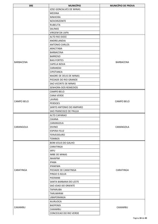 SRE MUNICÍPIO MUNICÍPIO DE PROVA 
Página 34 de 49 
JOSE GONCALVES DE MINAS 
MEDINA 
NINHEIRA 
NOVORIZONTE 
RUBELITA 
SALINAS 
VIRGEM DA LAPA 
BARBACENA 
ALTO RIO DOCE 
BARBACENA 
ANDRELANDIA 
ANTONIO CARLOS 
ARACITABA 
BARBACENA 
BARROSO 
BIAS FORTES 
CAPELA NOVA 
CARANDAI 
CIPOTANEA 
MADRE DE DEUS DE MINAS 
PIEDADE DO RIO GRANDE 
SAO VICENTE DE MINAS 
SENHORA DOS REMEDIOS 
CAMPO BELO 
CAMPO BELO 
CAMPO BELO 
CANA VERDE 
LAVRAS 
PERDOES 
SANTO ANTONIO DO AMPARO 
SAO FRANCISCO DE PAULA 
CARANGOLA 
ALTO CAPARAO 
CARANGOLA 
CAIANA 
CARANGOLA 
DIVINO 
ESPERA FELIZ 
FERVEDOURO 
TOMBOS 
CARATINGA 
BOM JESUS DO GALHO 
CARATINGA 
CARATINGA 
IAPU 
IMBE DE MINAS 
INHAPIM 
IPABA 
IPANEMA 
PIEDADE DE CARATINGA 
PINGO D AGUA 
POCRANE 
SANTA BARBARA DO LESTE 
SAO JOAO DO ORIENTE 
TAPARUBA 
TARUMIRIM 
UBAPORANGA 
CAXAMBU 
AIURUOCA 
CAXAMBU 
BAEPENDI 
CAXAMBU 
CONCEICAO DO RIO VERDE 
 