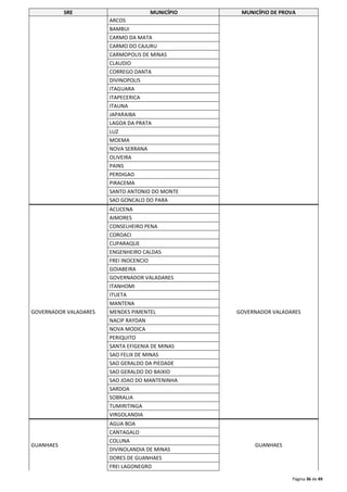 SRE MUNICÍPIO MUNICÍPIO DE PROVA 
Página 36 de 49 
ARCOS 
BAMBUI 
CARMO DA MATA 
CARMO DO CAJURU 
CARMOPOLIS DE MINAS 
CLAUDIO 
CORREGO DANTA 
DIVINOPOLIS 
ITAGUARA 
ITAPECERICA 
ITAUNA 
JAPARAIBA 
LAGOA DA PRATA 
LUZ 
MOEMA 
NOVA SERRANA 
OLIVEIRA 
PAINS 
PERDIGAO 
PIRACEMA 
SANTO ANTONIO DO MONTE 
SAO GONCALO DO PARA 
GOVERNADOR VALADARES 
ACUCENA 
GOVERNADOR VALADARES 
AIMORES 
CONSELHEIRO PENA 
COROACI 
CUPARAQUE 
ENGENHEIRO CALDAS 
FREI INOCENCIO 
GOIABEIRA 
GOVERNADOR VALADARES 
ITANHOMI 
ITUETA 
MANTENA 
MENDES PIMENTEL 
NACIP RAYDAN 
NOVA MODICA 
PERIQUITO 
SANTA EFIGENIA DE MINAS 
SAO FELIX DE MINAS 
SAO GERALDO DA PIEDADE 
SAO GERALDO DO BAIXIO 
SAO JOAO DO MANTENINHA 
SARDOA 
SOBRALIA 
TUMIRITINGA 
VIRGOLANDIA 
GUANHAES 
AGUA BOA 
GUANHAES 
CANTAGALO 
COLUNA 
DIVINOLANDIA DE MINAS 
DORES DE GUANHAES 
FREI LAGONEGRO 
 