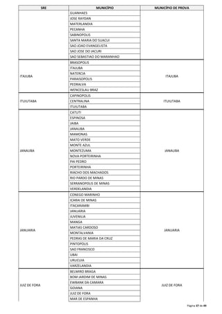 SRE MUNICÍPIO MUNICÍPIO DE PROVA 
Página 37 de 49 
GUANHAES 
JOSE RAYDAN 
MATERLANDIA 
PECANHA 
SABINOPOLIS 
SANTA MARIA DO SUACUI 
SAO JOAO EVANGELISTA 
SAO JOSE DO JACURI 
SAO SEBASTIAO DO MARANHAO 
ITAJUBA 
BRASOPOLIS 
ITAJUBA 
ITAJUBA 
NATERCIA 
PARAISOPOLIS 
PEDRALVA 
WENCESLAU BRAZ 
ITUIUTABA 
CAPINOPOLIS 
CENTRALINA ITUIUTABA 
ITUIUTABA 
JANAUBA 
CATUTI 
JANAUBA 
ESPINOSA 
JAIBA 
JANAUBA 
MAMONAS 
MATO VERDE 
MONTE AZUL 
MONTEZUMA 
NOVA PORTEIRINHA 
PAI PEDRO 
PORTEIRINHA 
RIACHO DOS MACHADOS 
RIO PARDO DE MINAS 
SERRANOPOLIS DE MINAS 
VERDELANDIA 
JANUARIA 
CONEGO MARINHO 
JANUARIA 
ICARAI DE MINAS 
ITACARAMBI 
JANUARIA 
JUVENILIA 
MANGA 
MATIAS CARDOSO 
MONTALVANIA 
PEDRAS DE MARIA DA CRUZ 
PINTOPOLIS 
SAO FRANCISCO 
UBAI 
URUCUIA 
VARZELANDIA 
JUIZ DE FORA 
BELMIRO BRAGA 
JUIZ DE FORA 
BOM JARDIM DE MINAS 
EWBANK DA CAMARA 
GOIANA 
JUIZ DE FORA 
MAR DE ESPANHA 
 