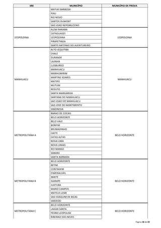 SRE MUNICÍPIO MUNICÍPIO DE PROVA 
Página 38 de 49 
MATIAS BARBOSA 
PIAU 
RIO NOVO 
SANTOS DUMONT 
SAO JOAO NEPOMUCENO 
LEOPOLDINA 
ALEM PARAIBA 
LEOPOLDINA 
CATAGUASES 
LEOPOLDINA 
PIRAPETINGA 
SANTO ANTONIO DO AVENTUREIRO 
MANHUACU 
ALTO JEQUITIBA 
MANHUACU 
CHALE 
DURANDE 
LAJINHA 
LUISBURGO 
MANHUACU 
MANHUMIRIM 
MARTINS SOARES 
MATIPO 
MUTUM 
REDUTO 
SANTA MARGARIDA 
SANTANA DO MANHUACU 
SAO JOAO DO MANHUACU 
SAO JOSE DO MANTIMENTO 
SIMONESIA 
METROPOLITANA A 
BARAO DE COCAIS 
BELO HORIZONTE 
BELO HORIZONTE 
BELO VALE 
BONFIM 
BRUMADINHO 
CAETE 
CATAS ALTAS 
NOVA LIMA 
NOVA UNIAO 
RIO MANSO 
SABARA 
SANTA BARBARA 
METROPOLITANA B 
BELO HORIZONTE 
BELO HORIZONTE 
BETIM 
CONTAGEM 
ESMERALDAS 
IBIRITE 
IGARAPE 
JUATUBA 
MARIO CAMPOS 
MATEUS LEME 
SAO JOAQUIM DE BICAS 
SARZEDO 
METROPOLITANA C 
BELO HORIZONTE 
BELO HORIZONTE 
LAGOA SANTA 
PEDRO LEOPOLDO 
RIBEIRAO DAS NEVES 
 