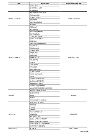 SRE MUNICÍPIO MUNICÍPIO DE PROVA 
Página 39 de 49 
SANTA LUZIA 
SAO JOSE DA LAPA 
VESPASIANO 
MONTE CARMELO 
ABADIA DOS DOURADOS 
MONTE CARMELO 
COROMANDEL 
ESTRELA DO SUL 
GRUPIARA 
MONTE CARMELO 
ROMARIA 
MONTES CLAROS 
BOCAIUVA 
MONTES CLAROS 
BOTUMIRIM 
BRASILIA DE MINAS 
CAPITAO ENEAS 
CLARO DOS POCOES 
CORACAO DE JESUS 
CRISTALIA 
ENGENHEIRO NAVARRO 
FRANCISCO SA 
GRAO MOGOL 
GUARACIAMA 
ITACAMBIRA 
JAPONVAR 
JOSENOPOLIS 
JURAMENTO 
LONTRA 
LUISLANDIA 
MIRABELA 
MONTES CLAROS 
OLHOS-D AGUA 
PADRE CARVALHO 
PATIS 
SAO JOAO DA LAGOA 
SAO JOAO DA PONTE 
SAO JOAO DO PACUI 
SAO JOAO DO PARAISO 
VARGEM GRANDE DO RIO PARDO 
MURIAE 
BARAO DE MONTE ALTO 
MURIAE 
EUGENOPOLIS 
MIRAI 
MURIAE 
PATROCINIO DO MURIAE 
NOVA ERA 
BELA VISTA DE MINAS 
NOVA ERA 
DIONISIO 
FERROS 
ITABIRA 
JOAO MONLEVADE 
NOVA ERA 
RIO PIRACICABA 
SANTA MARIA DE ITABIRA 
SAO DOMINGOS DO PRATA 
SAO GONCALO DO RIO ABAIXO 
SAO JOSE DO GOIABAL 
OURO PRETO ACAIACA OURO PRETO 
 