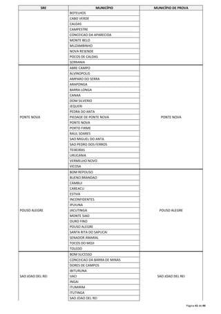 SRE MUNICÍPIO MUNICÍPIO DE PROVA 
Página 41 de 49 
BOTELHOS 
CABO VERDE 
CALDAS 
CAMPESTRE 
CONCEICAO DA APARECIDA 
MONTE BELO 
MUZAMBINHO 
NOVA RESENDE 
POCOS DE CALDAS 
SERRANIA 
PONTE NOVA 
ABRE CAMPO 
PONTE NOVA 
ALVINOPOLIS 
AMPARO DO SERRA 
ARAPONGA 
BARRA LONGA 
CANAA 
DOM SILVERIO 
JEQUERI 
PEDRA DO ANTA 
PIEDADE DE PONTE NOVA 
PONTE NOVA 
PORTO FIRME 
RAUL SOARES 
SAO MIGUEL DO ANTA 
SAO PEDRO DOS FERROS 
TEIXEIRAS 
URUCANIA 
VERMELHO NOVO 
VICOSA 
POUSO ALEGRE 
BOM REPOUSO 
POUSO ALEGRE 
BUENO BRANDAO 
CAMBUI 
CAREACU 
ESTIVA 
INCONFIDENTES 
IPUIUNA 
JACUTINGA 
MONTE SIAO 
OURO FINO 
POUSO ALEGRE 
SANTA RITA DO SAPUCAI 
SENADOR AMARAL 
TOCOS DO MOJI 
TOLEDO 
SAO JOAO DEL REI 
BOM SUCESSO 
SAO JOAO DEL REI 
CONCEICAO DA BARRA DE MINAS 
DORES DE CAMPOS 
IBITURUNA 
IJACI 
INGAI 
ITUMIRIM 
ITUTINGA 
SAO JOAO DEL REI 
 