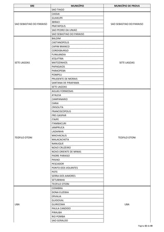 SRE MUNICÍPIO MUNICÍPIO DE PROVA 
Página 42 de 49 
SAO TIAGO 
SAO SEBASTIAO DO PARAISO 
CASSIA 
SAO SEBASTIAO DO PARAISO 
GUAXUPE 
IBIRACI 
PRATAPOLIS 
SAO PEDRO DA UNIAO 
SAO SEBASTIAO DO PARAISO 
SETE LAGOAS 
BALDIM 
SETE LAGOAS 
CAETANOPOLIS 
CAPIM BRANCO 
CORDISBURGO 
FUNILANDIA 
JEQUITIBA 
MATOZINHOS 
PAPAGAIOS 
PARAOPEBA 
POMPEU 
PRUDENTE DE MORAIS 
SANTANA DE PIRAPAMA 
SETE LAGOAS 
TEOFILO OTONI 
AGUAS FORMOSAS 
TEOFILO OTONI 
ATALEIA 
CAMPANARIO 
CARAI 
CRISOLITA 
FRANCISCOPOLIS 
FREI GASPAR 
ITAIPE 
ITAMBACURI 
JAMPRUCA 
LADAINHA 
MACHACALIS 
MALACACHETA 
NANUQUE 
NOVO CRUZEIRO 
NOVO ORIENTE DE MINAS 
PADRE PARAISO 
PAVAO 
PESCADOR 
PONTO DOS VOLANTES 
POTE 
SERRA DOS AIMORES 
SETUBINHA 
TEOFILO OTONI 
UBA 
COIMBRA 
UBA 
DONA EUZEBIA 
ERVALIA 
GUIDOVAL 
GUIRICEMA 
PAULA CANDIDO 
PIRAUBA 
RIO POMBA 
SAO GERALDO 
 