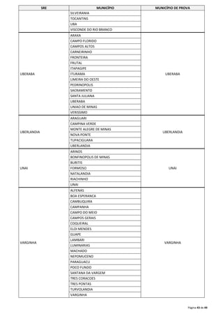 SRE MUNICÍPIO MUNICÍPIO DE PROVA 
Página 43 de 49 
SILVEIRANIA 
TOCANTINS 
UBA 
VISCONDE DO RIO BRANCO 
UBERABA 
ARAXA 
UBERABA 
CAMPO FLORIDO 
CAMPOS ALTOS 
CARNEIRINHO 
FRONTEIRA 
FRUTAL 
ITAPAGIPE 
ITURAMA 
LIMEIRA DO OESTE 
PEDRINOPOLIS 
SACRAMENTO 
SANTA JULIANA 
UBERABA 
UNIAO DE MINAS 
VERISSIMO 
UBERLANDIA 
ARAGUARI 
UBERLANDIA 
CAMPINA VERDE 
MONTE ALEGRE DE MINAS 
NOVA PONTE 
TUPACIGUARA 
UBERLANDIA 
UNAI 
ARINOS 
UNAI 
BONFINOPOLIS DE MINAS 
BURITIS 
FORMOSO 
NATALANDIA 
RIACHINHO 
UNAI 
VARGINHA 
ALFENAS 
VARGINHA 
BOA ESPERANCA 
CAMBUQUIRA 
CAMPANHA 
CAMPO DO MEIO 
CAMPOS GERAIS 
COQUEIRAL 
ELOI MENDES 
GUAPE 
LAMBARI 
LUMINARIAS 
MACHADO 
NEPOMUCENO 
PARAGUACU 
POCO FUNDO 
SANTANA DA VARGEM 
TRES CORACOES 
TRES PONTAS 
TURVOLANDIA 
VARGINHA 
 