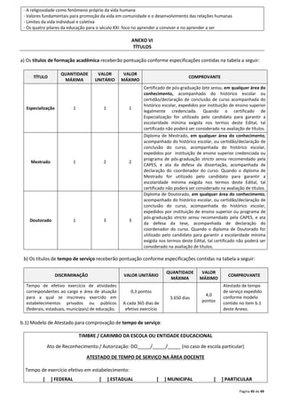 Página 45 de 49 
- A religiosidade como fenômeno próprio da vida humana 
- Valores fundamentais para promoção da vida em comunidade e o desenvolvimento das relações humanas 
- Limites da vida individual e coletiva 
- Os quatro pilares da educação para o século XXI: foco no aprender a conviver e no aprender a ser 
ANEXO VI 
TÍTULOS 
a) Os títulos de formação acadêmica receberão pontuação conforme especificações contidas na tabela a seguir: 
TÍTULO 
QUANTIDADE 
MÁXIMA 
VALOR 
UNITÁRIO 
VALOR 
MÁXIMO 
COMPROVANTE 
Especialização 1 1 1 
Certificado de pós-graduação lato sensu, em qualquer área do 
conhecimento, acompanhado do histórico escolar ou 
certidão/declaração de conclusão de curso acompanhada do 
histórico escolar, expedidos por instituição de ensino superior 
legalmente credenciada. Quando o certificado de 
Especialização for utilizado pelo candidato para garantir a 
escolaridade mínima exigida nos termos deste Edital, tal 
certificado não poderá ser considerado na avaliação de títulos. 
Mestrado 1 2 2 
Diploma de Mestrado, em qualquer área do conhecimento, 
acompanhado do histórico escolar, ou certidão/declaração de 
conclusão do curso, acompanhada do histórico escolar, 
expedidos por instituição de ensino superior credenciada ou 
programa de pós-graduação stricto sensu recomendado pela 
CAPES, e ata da defesa da dissertação, acompanhada de 
declaração do coordenador do curso. Quando o diploma de 
Mestrado for utilizado pelo candidato para garantir a 
escolaridade mínima exigida nos termos deste Edital, tal 
certificado não poderá ser considerado na avaliação de títulos. 
Doutorado 1 3 3 
Diploma de Doutorado, em qualquer área do conhecimento, 
acompanhado do histórico escolar, ou certidão/declaração de 
conclusão do curso, acompanhada do histórico escolar, 
expedidos por instituição de ensino superior ou programa de 
pós-graduação stricto sensu recomendado pela CAPES, e ata 
da defesa da tese, acompanhada de declaração do 
coordenador do curso. Quando o diploma de Doutorado for 
utilizado pelo candidato para garantir a escolaridade mínima 
exigida nos termos deste Edital, tal certificado não poderá ser 
considerado na avaliação de títulos. 
b) Os títulos de tempo de serviço receberão pontuação conforme especificações contidas na tabela a seguir: 
DISCRIMINAÇÃO VALOR UNITÁRIO 
QUANTIDADE 
MÁXIMA 
VALOR 
MÁXIMO 
COMPROVANTE 
Tempo de efetivo exercício de atividades 
correspondentes ao cargo e área de atuação 
para a qual se inscreveu exercido em 
estabelecimentos privados ou públicos 
(federais, estaduais, municipais) de educação. 
0,3 pontos 
A cada 365 dias de 
efetivo exercício 
3.650 dias 
4,0 
pontos 
Atestado de tempo 
de serviço expedido 
conforme modelo 
contido no item b.1 
deste Anexo. 
b.1) Modelo de Atestado para comprovação de tempo de serviço: 
TIMBRE / CARIMBO DA ESCOLA OU ENTIDADE EDUCACIONAL 
Ato de Reconhecimento / Autorização: DO_____/_____/_____ (no caso de escola particular) 
ATESTADO DE TEMPO DE SERVIÇO NA ÁREA DOCENTE 
Tempo de exercício efetivo em estabelecimento: 
[ ] FEDERAL [ ] ESTADUAL [ ] MUNICIPAL [ ] PARTICULAR 
 