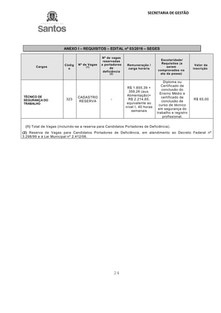 SECRETARIA DE GESTÃO
24
ANEXO I – REQUISITOS – EDITAL nº 03/2016 – SEGES
Cargos
Códig
o
Nº de Vagas
(1)
Nº de vagas
reservadas
a portadores
de
deficiência
(2)
Remuneração /
carga horária
Escolaridade/
Requisitos (a
serem
comprovados no
ato da posse)
Valor da
inscrição
TÉCNICO DE
SEGURANÇA DO
TRABALHO
323
CADASTRO
RESERVA
-
R$ 1.855,39 +
359,26 (aux.
Alimentação)=
R$ 2.214,65,
equivalente ao
nível I. 40 horas
semanais
Diploma ou
Certificado de
conclusão do
Ensino Médio e
certificado de
conclusão de
curso de técnico
em segurança do
trabalho e registro
profissional.
R$ 65,00
(1) Total de Vagas (incluindo-se a reserva para Candidatos Portadores de Deficiência).
(2) Reserva de Vagas para Candidatos Portadores de Deficiência, em atendimento ao Decreto Federal nº
3.298/99 e à Lei Municipal nº 2.412/06.
 