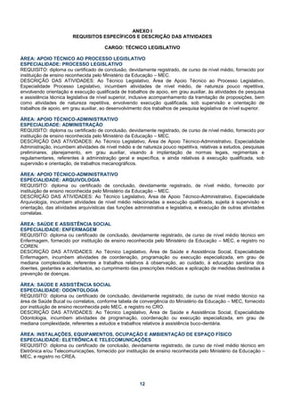 ANEXO I
                        REQUISITOS ESPECÍFICOS E DESCRIÇÃO DAS ATIVIDADES

                                       CARGO: TÉCNICO LEGISLATIVO

ÁREA: APOIO TÉCNICO AO PROCESSO LEGISLATIVO
ESPECIALIDADE: PROCESSO LEGISLATIVO
REQUISITO: diploma ou certificado de conclusão, devidamente registrado, de curso de nível médio, fornecido por
instituição de ensino reconhecida pelo Ministério da Educação – MEC.
DESCRIÇÃO DAS ATIVIDADES: Ao Técnico Legislativo, Área de Apoio Técnico ao Processo Legislativo,
Especialidade Processo Legislativo, incumbem atividades de nível médio, de natureza pouco repetitiva,
envolvendo orientação e execução qualificada de trabalhos de apoio, em grau auxiliar, às atividades de pesquisa
e assistência técnica legislativa de nível superior, inclusive acompanhamento da tramitação de proposições, bem
como atividades de natureza repetitiva, envolvendo execução qualificada, sob supervisão e orientação de
trabalhos de apoio, em grau auxiliar, ao desenvolvimento dos trabalhos de pesquisa legislativa de nível superior.

ÁREA: APOIO TÉCNICO-ADMINISTRATIVO
ESPECIALIDADE: ADMINISTRAÇÃO
REQUISITO: diploma ou certificado de conclusão, devidamente registrado, de curso de nível médio, fornecido por
instituição de ensino reconhecida pelo Ministério da Educação – MEC.
DESCRIÇÃO DAS ATIVIDADES: Ao Técnico Legislativo, Área de Apoio Técnico-Administrativo, Especialidade
Administração, incumbem atividades de nível médio e de natureza pouco repetitiva, relativas a estudos, pesquisas
preliminares, planejamento, em grau auxiliar, visando à implantação de normas legais, regimentais e
regulamentares, referentes à administração geral e específica, e ainda relativas à execução qualificada, sob
supervisão e orientação, de trabalhos mecanográficos.

ÁREA: APOIO TÉCNICO-ADMINISTRATIVO
ESPECIALIDADE: ARQUIVOLOGIA
REQUISITO: diploma ou certificado de conclusão, devidamente registrado, de nível médio, fornecido por
instituição de ensino reconhecida pelo Ministério da Educação – MEC.
DESCRIÇÃO DAS ATIVIDADES: Ao Técnico Legislativo, Área de Apoio Técnico-Administrativo, Especialidade
Arquivologia, incumbem atividades de nível médio relacionadas a execução qualificada, sujeita à supervisão e
orientação, das atividades arquivísticas das funções administrativa e legislativa, e execução de outras atividades
correlatas.

ÁREA: SAÚDE E ASSISTÊNCIA SOCIAL
ESPECIALIDADE: ENFERMAGEM
REQUISITO: diploma ou certificado de conclusão, devidamente registrado, de curso de nível médio técnico em
Enfermagem, fornecido por instituição de ensino reconhecida pelo Ministério da Educação – MEC, e registro no
COREN.
DESCRIÇÃO DAS ATIVIDADES: Ao Técnico Legislativo, Área de Saúde e Assistência Social, Especialidade
Enfermagem, incumbem atividades de coordenação, programação ou execução especializada, em grau de
mediana complexidade, referentes a trabalhos relativos à observação, ao cuidado, à educação sanitária dos
doentes, gestantes e acidentados, ao cumprimento das prescrições médicas e aplicação de medidas destinadas à
prevenção de doenças.

ÁREA: SAÚDE E ASSISTÊNCIA SOCIAL
ESPECIALIDADE: ODONTOLOGIA
REQUISITO: diploma ou certificado de conclusão, devidamente registrado, de curso de nível médio técnico na
área de Saúde Bucal ou correlatos, conforme tabela de convergência do Ministério da Educação – MEC, fornecido
por instituição de ensino reconhecida pelo MEC, e registro no CRO.
DESCRIÇÃO DAS ATIVIDADES: Ao Técnico Legislativo, Área de Saúde e Assistência Social, Especialidade
Odontologia, incumbem atividades de programação, coordenação ou execução especializada, em grau de
mediana complexidade, referentes a estudos e trabalhos relativos à assistência buco-dentária.

ÁREA: INSTALAÇÕES, EQUIPAMENTOS, OCUPAÇÃO E AMBIENTAÇÃO DE ESPAÇO FÍSICO
ESPECIALIDADE: ELETRÔNICA E TELECOMUNICAÇÕES
REQUISITO: diploma ou certificado de conclusão, devidamente registrado, de curso de nível médio técnico em
Eletrônica e/ou Telecomunicações, fornecido por instituição de ensino reconhecida pelo Ministério da Educação –
MEC, e registro no CREA.




                                                       12
 