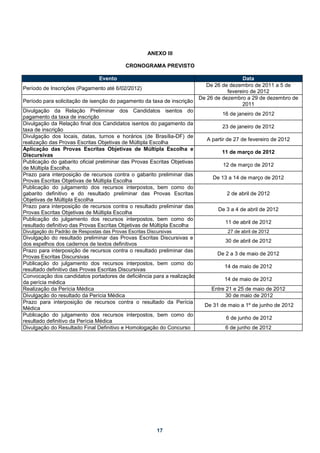 ANEXO III

                                            CRONOGRAMA PREVISTO

                                 Evento                                                    Data
                                                                            De 26 de dezembro de 2011 a 5 de
Período de Inscrições (Pagamento até 6/02/2012)
                                                                                     fevereiro de 2012
                                                                          De 26 de dezembro a 29 de dezembro de
Período para solicitação de isenção do pagamento da taxa de inscrição
                                                                                           2011
Divulgação da Relação Preliminar dos Candidatos isentos do
                                                                                   16 de janeiro de 2012
pagamento da taxa de inscrição
Divulgação da Relação final dos Candidatos isentos do pagamento da
                                                                                   23 de janeiro de 2012
taxa de inscrição
Divulgação dos locais, datas, turnos e horários (de Brasília-DF) de
                                                                             A partir de 27 de fevereiro de 2012
realização das Provas Escritas Objetivas de Múltipla Escolha
Aplicação das Provas Escritas Objetivas de Múltipla Escolha e
                                                                                   11 de março de 2012
Discursivas
Publicação do gabarito oficial preliminar das Provas Escritas Objetivas
                                                                                   12 de março de 2012
de Múltipla Escolha.
Prazo para interposição de recursos contra o gabarito preliminar das
                                                                               De 13 a 14 de março de 2012
Provas Escritas Objetivas de Múltipla Escolha
Publicação do julgamento dos recursos interpostos, bem como do
gabarito definitivo e do resultado preliminar das Provas Escritas                    2 de abril de 2012
Objetivas de Múltipla Escolha
Prazo para interposição de recursos contra o resultado preliminar das
                                                                                 De 3 a 4 de abril de 2012
Provas Escritas Objetivas de Múltipla Escolha
Publicação do julgamento dos recursos interpostos, bem como do
                                                                                    11 de abril de 2012
resultado definitivo das Provas Escritas Objetivas de Múltipla Escolha
Divulgação do Padrão de Respostas das Provas Escritas Discursivas                    27 de abril de 2012
Divulgação do resultado preliminar das Provas Escritas Discursivas e
                                                                                    30 de abril de 2012
dos espelhos dos cadernos de textos definitivos
Prazo para interposição de recursos contra o resultado preliminar das
                                                                                 De 2 a 3 de maio de 2012
Provas Escritas Discursivas
Publicação do julgamento dos recursos interpostos, bem como do
                                                                                    14 de maio de 2012
resultado definitivo das Provas Escritas Discursivas
Convocação dos candidatos portadores de deficiência para a realização
                                                                                    14 de maio de 2012
da perícia médica
Realização da Perícia Médica                                                  Entre 21 e 25 de maio de 2012
Divulgação do resultado da Perícia Médica                                           30 de maio de 2012
Prazo para interposição de recursos contra o resultado da Perícia
                                                                            De 31 de maio a 1º de junho de 2012
Médica
Publicação do julgamento dos recursos interpostos, bem como do
                                                                                     6 de junho de 2012
resultado definitivo da Perícia Médica
Divulgação do Resultado Final Definitivo e Homologação do Concurso                  6 de junho de 2012




                                                          17
 