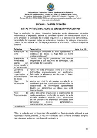 Universidade Federal do Vale do São Francisco - UNIVASF
Secretaria de Educação a Distância – SEaD / Pró-Reitoria de Ensino
Av. José de Sá Maniçoba, S/N - CEP.: 56304-917 - Centro – Petrolina - PE
Fones: (87) 2101-6823 / 6824 / 6825 - e-mail: processoseletivo.sead@univasf.edu.br
www.sead.univasf.edu.br
16
ANEXO II - BAREMA REDAÇÃO
EDITAL Nº 04 DE 22 DE JULHO DE 2013/SEaD/PROEN/UNIVASF
Para a avaliação da prova discursiva (redação) serão observados aspectos
relacionados à expressão escrita do candidato quanto ao conhecimento sobre o
tema proposto, a utilização de recursos linguísticos e a competência comunicativa,
capacidade de organizar ideias, de estabelecer relações, de elaborar argumentos,
clareza de exposição e uso da linguagem correta e adequada, conforme o seguinte
Barema:
Critérios Expectativa Nota (0 a 10)
Adequação ao
tema
Interpretação adequada ao tema apresentado e
exposição de ideias. (A fuga total ao terma
implicará nota zero)
Adequação à
modalidade
escrita em
língua padrão e
ao vocabulário
Domínio das regras gramaticais, das normas
ortográficas e dos recursos de pontuação. Uso
apropriado do vocabulário
Coerência e
coesão:
organização e
encadeamento
de ideias
Partes do texto articuladas entre si e ao todo,
distribuídas adequadamente em parágrafos.
Retomada de elementos no decorrer do texto,
sem redundâncias.
Nível de
Informação
Mostrar um nível de informação, em relação ao
mundo em que vive, condizente com seu nível de
escolaridade. As informações apresentadas
devem ser pertinentes às ideias que está
desenvolvendo.
Nível de
Argumentação
Saber selecionar argumentos e organizá-los de
modo consistente, em função do ponto de vista
adotado, revelando espírito crítico, situando-se
em um universo de referências concretas, sem
apresentar noções generalizantes,
indeterminadas ou vagas
*Nota/média
*Obs.: a redação será corrigida por três avaliadores. Cada Avaliador atribuirá a sua
nota/média individualmente. A nota do candidato será a média aritmética simples
das três notas atribuídas pela Banca Examinadora.
 