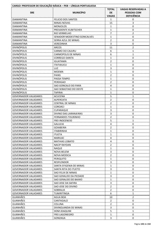 Página 103 de 154 
CARGO: PROFESSOR DE EDUCAÇÃO BÁSICA – PEB – LÍNGUA PORTUGUESA 
SRE MUNICÍPIO 
TOTAL 
DE 
VAGAS 
VAGAS RESERVADAS A 
PESSOAS COM 
DEFICIÊNCIA 
DIAMANTINA FELICIO DOS SANTOS 1 0 
DIAMANTINA MINAS NOVAS 15 3 
DIAMANTINA MONJOLOS 1 0 
DIAMANTINA PRESIDENTE KUBITSCHEK 1 0 
DIAMANTINA RIO VERMELHO 7 2 
DIAMANTINA SENADOR MODESTINO GONCALVES 1 0 
DIAMANTINA SERRA AZUL DE MINAS 2 0 
DIAMANTINA VEREDINHA 3 0 
DIVINÓPOLIS ARCOS 11 2 
DIVINÓPOLIS CARMO DO CAJURU 6 1 
DIVINÓPOLIS CARMOPOLIS DE MINAS 6 1 
DIVINÓPOLIS CORREGO DANTA 1 0 
DIVINÓPOLIS IGUATAMA 2 0 
DIVINÓPOLIS ITATIAIUCU 1 0 
DIVINÓPOLIS LUZ 3 0 
DIVINÓPOLIS MOEMA 1 0 
DIVINÓPOLIS PAINS 2 0 
DIVINÓPOLIS PASSA TEMPO 1 0 
DIVINÓPOLIS PERDIGAO 2 0 
DIVINÓPOLIS SAO GONCALO DO PARA 4 0 
DIVINÓPOLIS SAO SEBASTIAO DO OESTE 1 0 
DIVINÓPOLIS TAPIRAI 1 0 
GOVERNADOR VALADARES ACUCENA 5 1 
GOVERNADOR VALADARES ALPERCATA 2 0 
GOVERNADOR VALADARES CENTRAL DE MINAS 2 0 
GOVERNADOR VALADARES COROACI 1 0 
GOVERNADOR VALADARES CUPARAQUE 3 0 
GOVERNADOR VALADARES DIVINO DAS LARANJEIRAS 3 0 
GOVERNADOR VALADARES FERNANDES TOURINHO 2 0 
GOVERNADOR VALADARES FREI INOCENCIO 5 1 
GOVERNADOR VALADARES GALILEIA 4 0 
GOVERNADOR VALADARES GOIABEIRA 2 0 
GOVERNADOR VALADARES ITABIRINHA 1 0 
GOVERNADOR VALADARES ITUETA 1 0 
GOVERNADOR VALADARES MARILAC 4 0 
GOVERNADOR VALADARES MATHIAS LOBATO 4 0 
GOVERNADOR VALADARES NACIP RAYDAN 2 0 
GOVERNADOR VALADARES NAQUE 1 0 
GOVERNADOR VALADARES NOVA BELEM 3 0 
GOVERNADOR VALADARES NOVA MODICA 2 0 
GOVERNADOR VALADARES PERIQUITO 1 0 
GOVERNADOR VALADARES RESPLENDOR 3 0 
GOVERNADOR VALADARES SANTA EFIGENIA DE MINAS 1 0 
GOVERNADOR VALADARES SANTA RITA DO ITUETO 3 0 
GOVERNADOR VALADARES SAO FELIX DE MINAS 1 0 
GOVERNADOR VALADARES SAO GERALDO DA PIEDADE 3 0 
GOVERNADOR VALADARES SAO GERALDO DO BAIXIO 1 0 
GOVERNADOR VALADARES SAO JOSE DA SAFIRA 3 0 
GOVERNADOR VALADARES SAO JOSE DO DIVINO 2 0 
GOVERNADOR VALADARES SOBRALIA 2 0 
GOVERNADOR VALADARES TUMIRITINGA 6 1 
GUANHÃES AGUA BOA 10 2 
GUANHÃES CANTAGALO 2 0 
GUANHÃES COLUNA 2 0 
GUANHÃES DIVINOLANDIA DE MINAS 3 0 
GUANHÃES DOM JOAQUIM 5 1 
GUANHÃES FREI LAGONEGRO 1 0 
GUANHÃES GONZAGA 3 0 
 