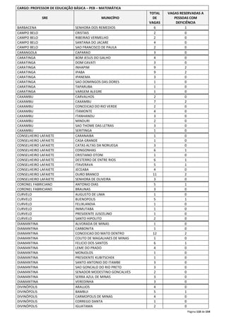 Página 110 de 154 
CARGO: PROFESSOR DE EDUCAÇÃO BÁSICA – PEB – MATEMÁTICA 
SRE MUNICÍPIO 
TOTAL 
DE 
VAGAS 
VAGAS RESERVADAS A 
PESSOAS COM 
DEFICIÊNCIA 
BARBACENA SENHORA DOS REMEDIOS 6 1 
CAMPO BELO CRISTAIS 2 0 
CAMPO BELO RIBEIRAO VERMELHO 2 0 
CAMPO BELO SANTANA DO JACARE 4 0 
CAMPO BELO SAO FRANCISCO DE PAULA 2 0 
CARANGOLA CAPARAO 3 0 
CARATINGA BOM JESUS DO GALHO 4 0 
CARATINGA DOM CAVATI 3 0 
CARATINGA INHAPIM 9 2 
CARATINGA IPABA 9 2 
CARATINGA IPANEMA 3 0 
CARATINGA SAO DOMINGOS DAS DORES 1 0 
CARATINGA TAPARUBA 1 0 
CARATINGA VARGEM ALEGRE 1 0 
CAXAMBU CARVALHOS 2 0 
CAXAMBU CAXAMBU 7 2 
CAXAMBU CONCEICAO DO RIO VERDE 2 0 
CAXAMBU ITAMONTE 4 0 
CAXAMBU ITANHANDU 3 0 
CAXAMBU MINDURI 2 0 
CAXAMBU SAO THOME DAS LETRAS 3 0 
CAXAMBU SERITINGA 1 0 
CONSELHEIRO LAFAIETE CARANAIBA 1 0 
CONSELHEIRO LAFAIETE CASA GRANDE 1 0 
CONSELHEIRO LAFAIETE CATAS ALTAS DA NORUEGA 3 0 
CONSELHEIRO LAFAIETE CONGONHAS 6 1 
CONSELHEIRO LAFAIETE CRISTIANO OTONI 1 0 
CONSELHEIRO LAFAIETE DESTERRO DE ENTRE RIOS 6 1 
CONSELHEIRO LAFAIETE ITAVERAVA 5 1 
CONSELHEIRO LAFAIETE JECEABA 4 0 
CONSELHEIRO LAFAIETE OURO BRANCO 11 2 
CONSELHEIRO LAFAIETE SENHORA DE OLIVEIRA 3 0 
CORONEL FABRICIANO ANTONIO DIAS 5 1 
CORONEL FABRICIANO BRAUNAS 3 0 
CURVELO AUGUSTO DE LIMA 1 0 
CURVELO BUENOPOLIS 5 1 
CURVELO FELIXLANDIA 1 0 
CURVELO INIMUTABA 1 0 
CURVELO PRESIDENTE JUSCELINO 1 0 
CURVELO SANTO HIPOLITO 2 0 
DIAMANTINA ALVORADA DE MINAS 1 0 
DIAMANTINA CARBONITA 1 0 
DIAMANTINA CONCEICAO DO MATO DENTRO 12 2 
DIAMANTINA COUTO DE MAGALHAES DE MINAS 1 0 
DIAMANTINA FELICIO DOS SANTOS 6 1 
DIAMANTINA LEME DO PRADO 4 0 
DIAMANTINA MONJOLOS 1 0 
DIAMANTINA PRESIDENTE KUBITSCHEK 1 0 
DIAMANTINA SANTO ANTONIO DO ITAMBE 3 0 
DIAMANTINA SAO GONCALO DO RIO PRETO 3 0 
DIAMANTINA SENADOR MODESTINO GONCALVES 2 0 
DIAMANTINA SERRA AZUL DE MINAS 3 0 
DIAMANTINA VEREDINHA 3 0 
DIVINÓPOLIS ARAUJOS 4 0 
DIVINÓPOLIS BAMBUI 5 1 
DIVINÓPOLIS CARMOPOLIS DE MINAS 4 0 
DIVINÓPOLIS CORREGO DANTA 1 0 
DIVINÓPOLIS IGUATAMA 2 0 
 