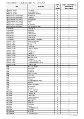 Página 115 de 154 
CARGO: PROFESSOR DE EDUCAÇÃO BÁSICA – PEB – MATEMÁTICA 
SRE MUNICÍPIO 
TOTAL 
DE 
VAGAS 
VAGAS RESERVADAS A 
PESSOAS COM 
DEFICIÊNCIA 
SÃO JOÃO DEL REI ITUTINGA 1 0 
SÃO JOÃO DEL REI LAGOA DOURADA 1 0 
SÃO JOÃO DEL REI SANTA CRUZ DE MINAS 1 0 
SÃO SEBASTIÃO DO PARAÍSO ARCEBURGO 2 0 
SÃO SEBASTIÃO DO PARAÍSO CLARAVAL 2 0 
SÃO SEBASTIÃO DO PARAÍSO GUARANESIA 3 0 
SÃO SEBASTIÃO DO PARAÍSO IBIRACI 3 0 
SÃO SEBASTIÃO DO PARAÍSO JACUI 5 1 
SÃO SEBASTIÃO DO PARAÍSO PRATAPOLIS 2 0 
SÃO SEBASTIÃO DO PARAÍSO SAO PEDRO DA UNIAO 2 0 
SETE LAGOAS FUNILANDIA 4 0 
SETE LAGOAS INHAUMA 1 0 
SETE LAGOAS JEQUITIBA 3 0 
SETE LAGOAS MARAVILHAS 1 0 
SETE LAGOAS MATOZINHOS 6 1 
SETE LAGOAS PARAOPEBA 3 0 
SETE LAGOAS SANTANA DE PIRAPAMA 4 0 
TEOFILO OTONI AGUAS FORMOSAS 9 2 
TEOFILO OTONI CAMPANARIO 4 0 
TEOFILO OTONI CATUJI 1 0 
TEOFILO OTONI CRISOLITA 1 0 
TEOFILO OTONI FRANCISCOPOLIS 5 1 
TEOFILO OTONI ITAIPE 3 0 
TEOFILO OTONI ITAMBACURI 3 0 
TEOFILO OTONI JAMPRUCA 7 2 
TEOFILO OTONI MACHACALIS 5 1 
TEOFILO OTONI MALACACHETA 15 2 
TEOFILO OTONI PESCADOR 3 0 
TEOFILO OTONI PONTO DOS VOLANTES 5 1 
TEOFILO OTONI SANTA HELENA DE MINAS 3 0 
TEOFILO OTONI UMBURATIBA 3 0 
UBÁ ASTOLFO DUTRA 3 0 
UBÁ BRAS PIRES 3 0 
UBÁ COIMBRA 2 0 
UBÁ DIVINESIA 2 0 
UBÁ DONA EUZEBIA 3 0 
UBÁ GUIDOVAL 2 0 
UBÁ GUIRICEMA 3 0 
UBÁ PIRAUBA 5 1 
UBÁ PRESIDENTE BERNARDES 3 0 
UBÁ RODEIRO 2 0 
UBÁ SENADOR FIRMINO 3 0 
UBÁ SILVEIRANIA 1 0 
UBÁ TABULEIRO 2 0 
UBERABA CAMPO FLORIDO 3 0 
UBERABA CAMPOS ALTOS 5 1 
UBERABA CONQUISTA 3 0 
UBERABA FRONTEIRA 11 2 
UBERABA LIMEIRA DO OESTE 3 0 
UBERABA PEDRINOPOLIS 2 0 
UBERABA PIRAJUBA 3 0 
UBERABA PLANURA 1 0 
UBERABA PRATINHA 3 0 
UBERABA TAPIRA 1 0 
UBERABA UNIAO DE MINAS 4 0 
UBERABA VERISSIMO 2 0 
UBERLANDIA ARAPORA 1 0 
UBERLANDIA CAMPINA VERDE 2 0 
 